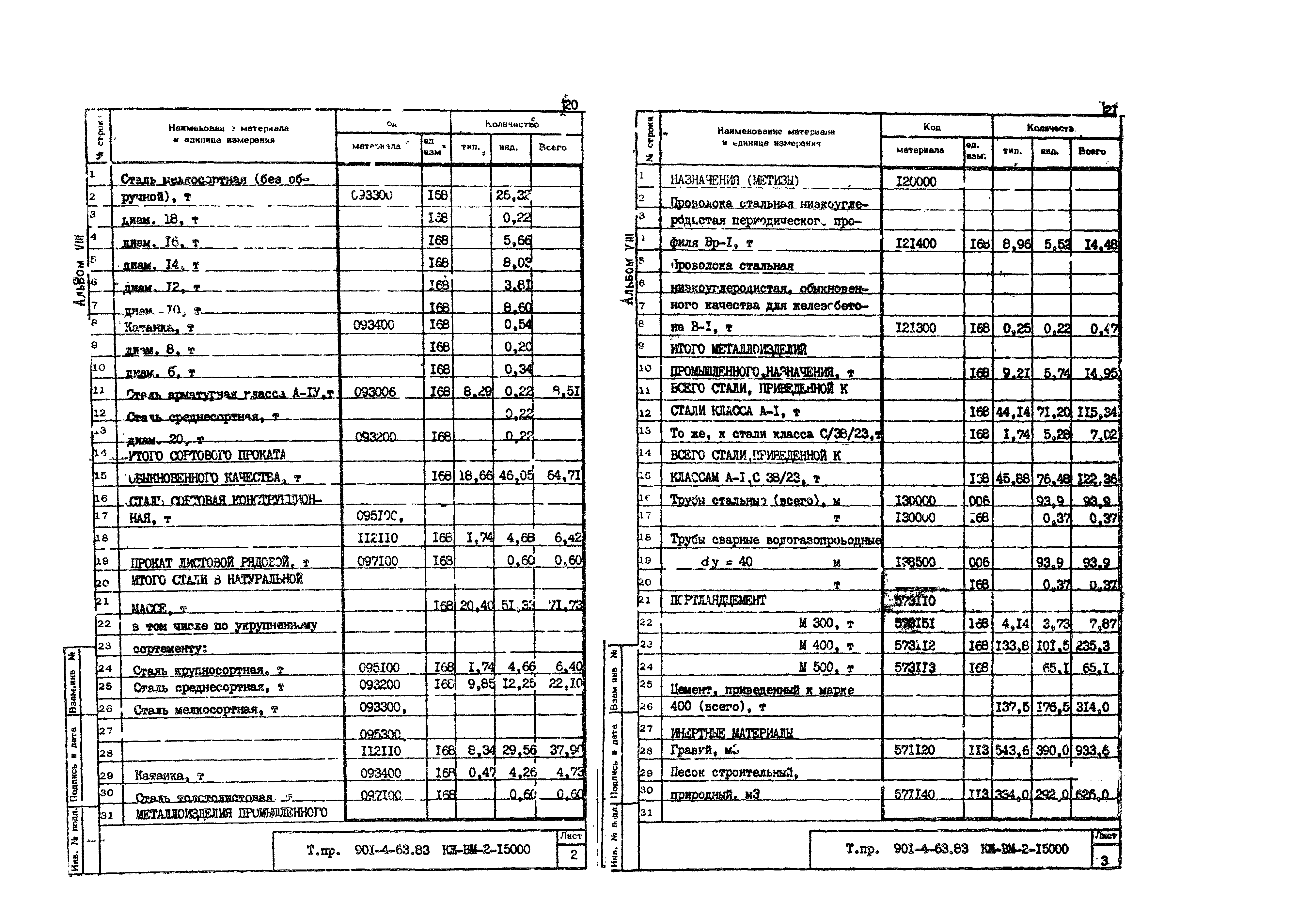 Типовой проект 901-4-63.83