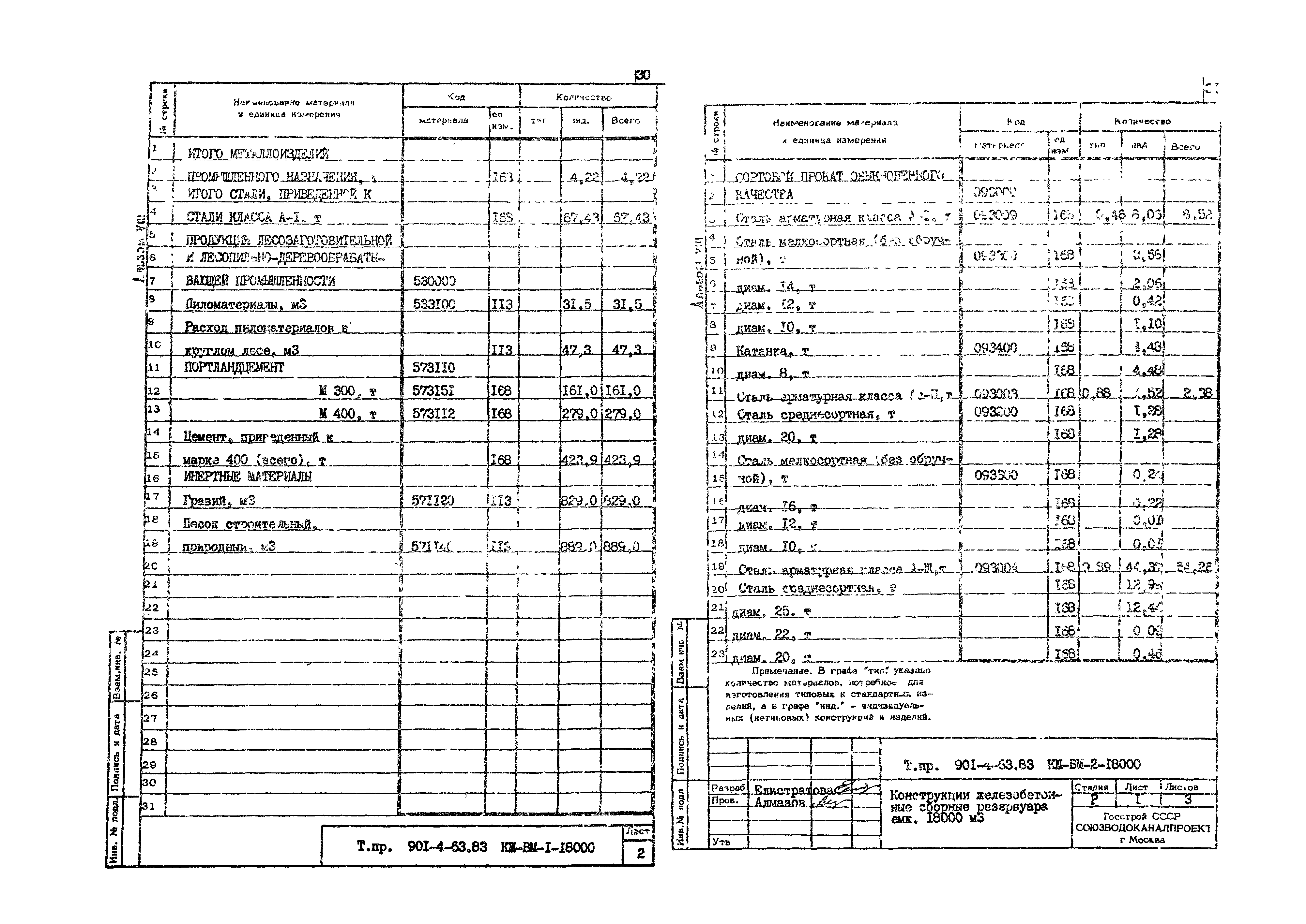 Типовой проект 901-4-63.83