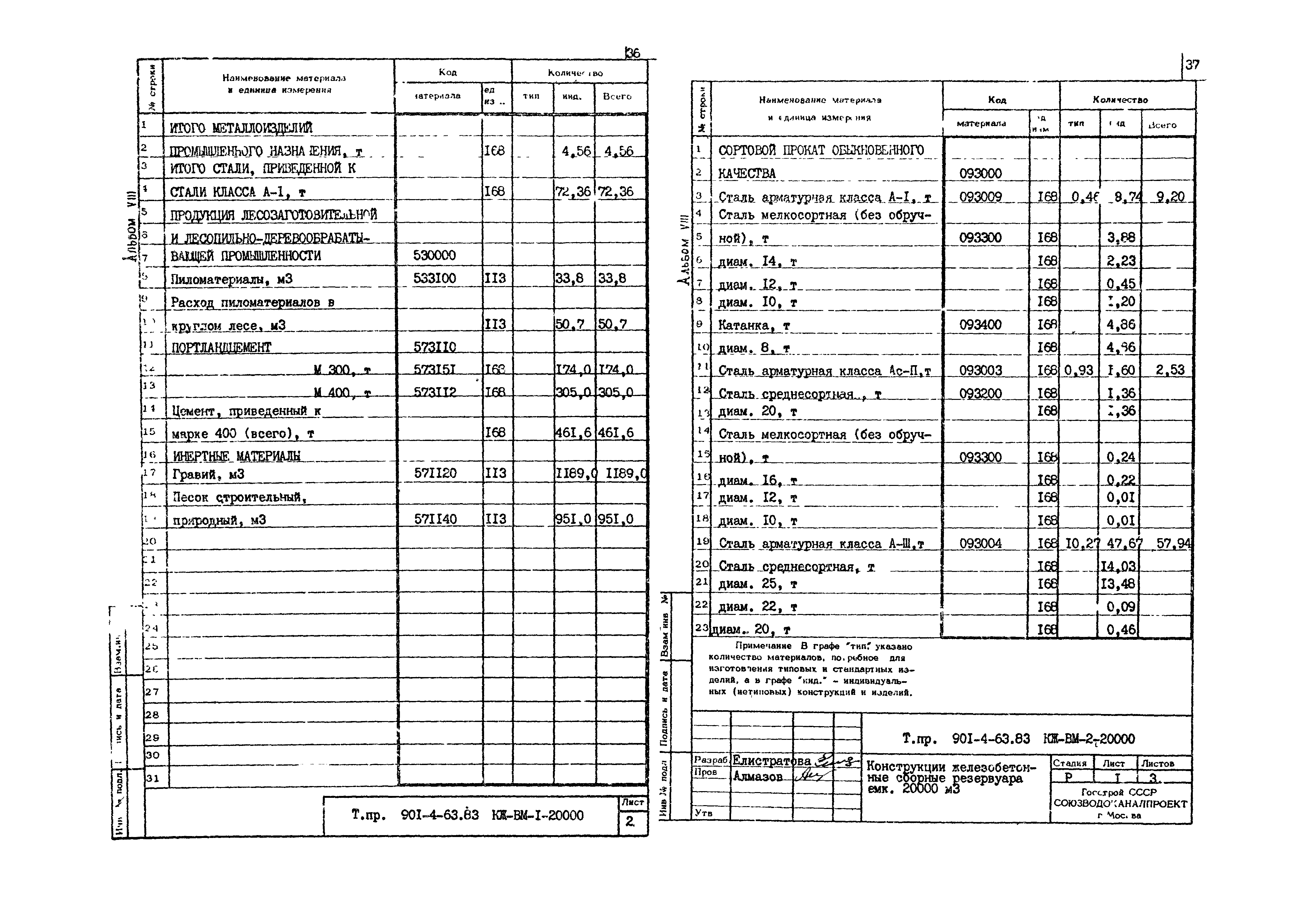 Типовой проект 901-4-63.83