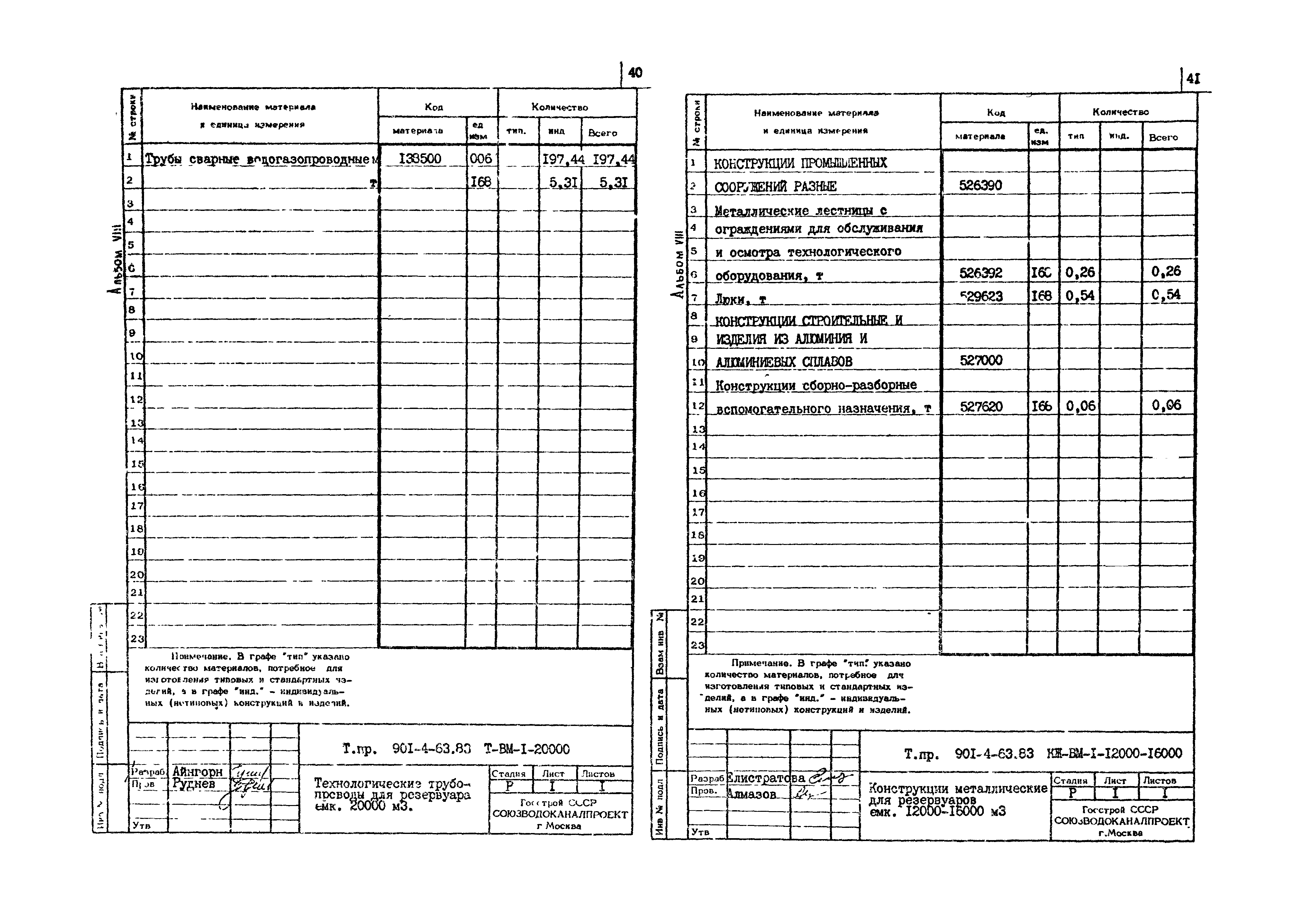 Типовой проект 901-4-63.83