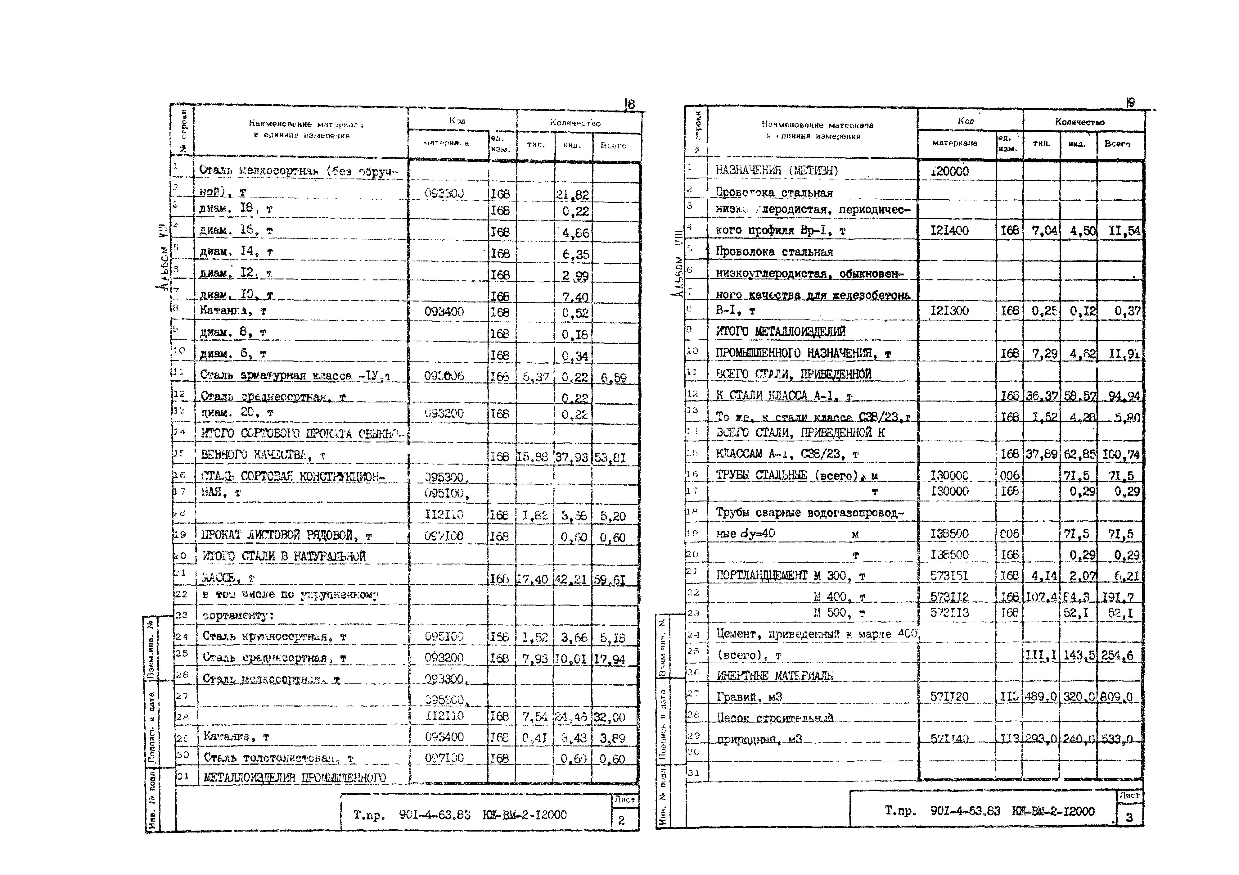Типовой проект 901-4-63.83