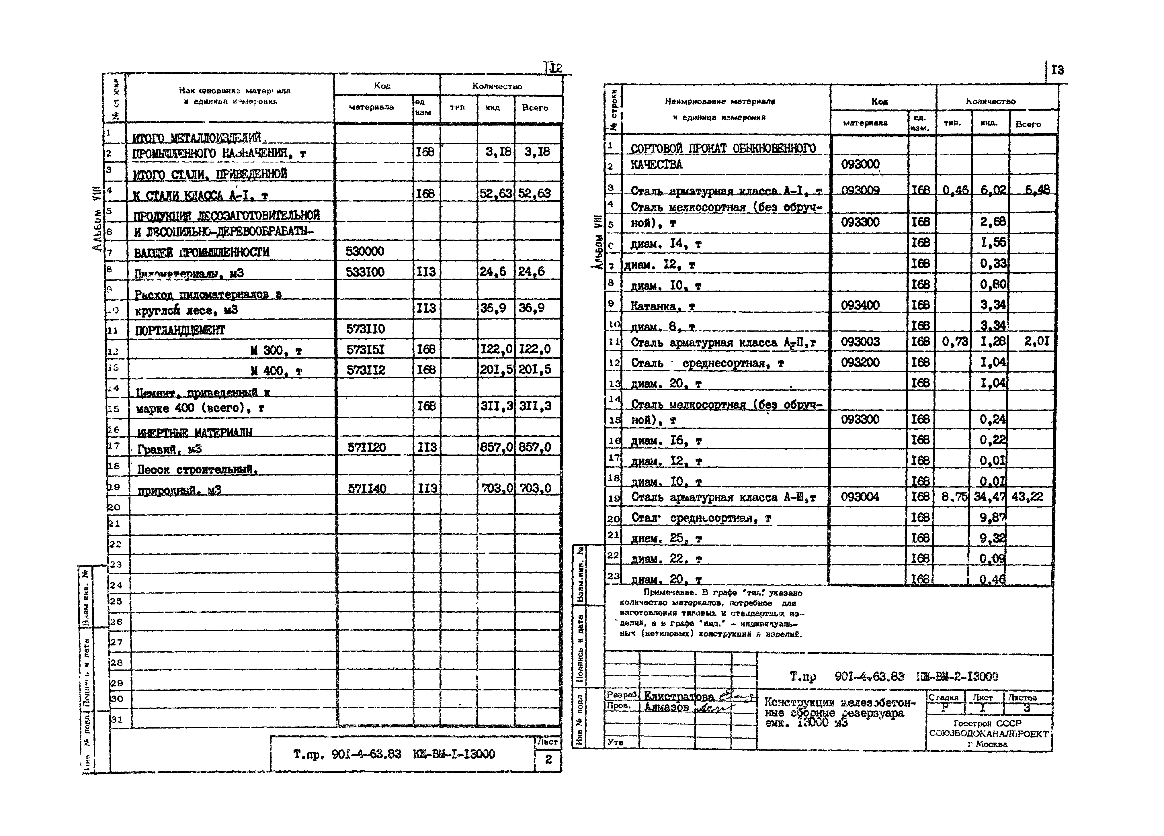 Типовой проект 901-4-63.83