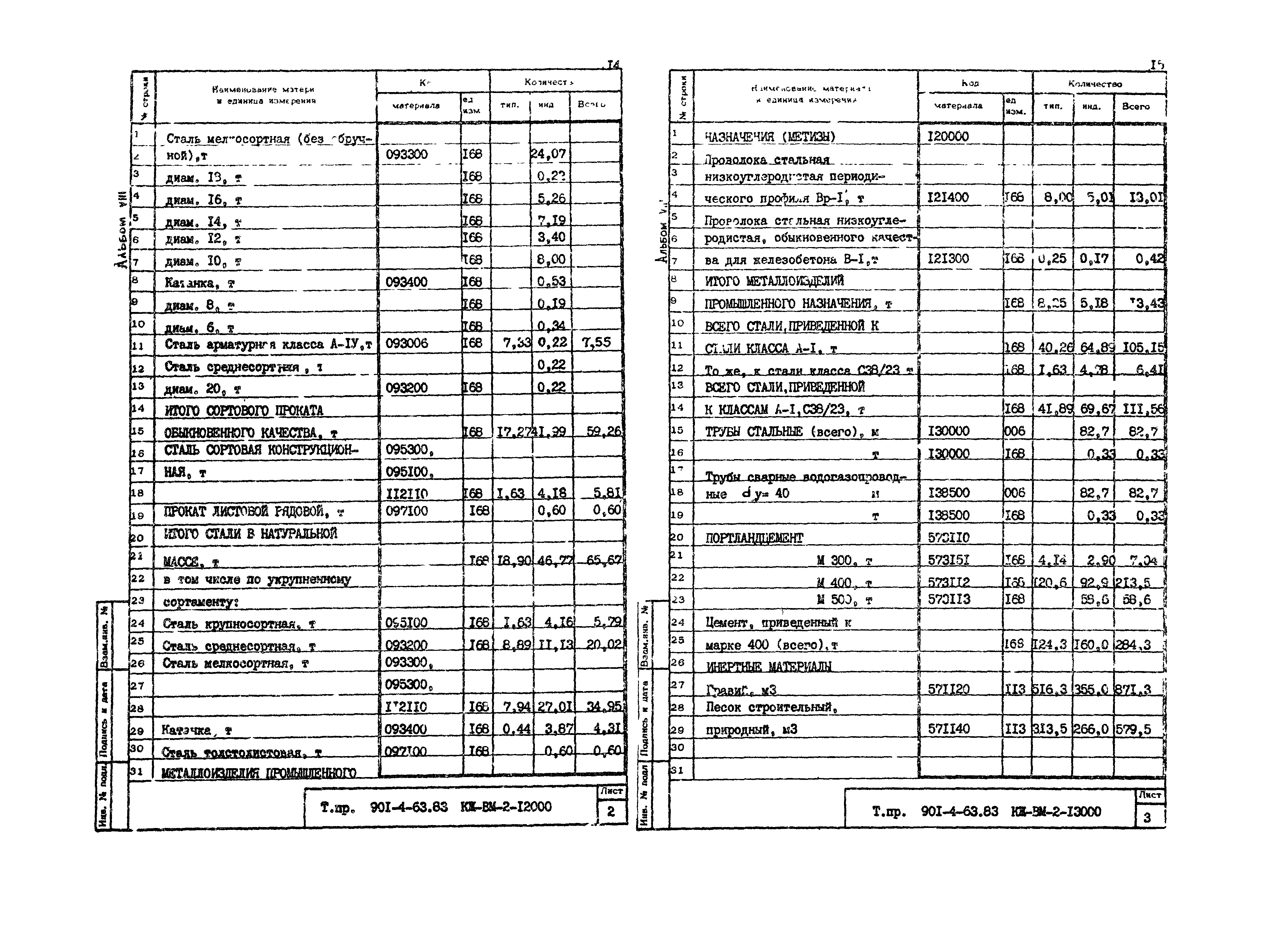 Типовой проект 901-4-63.83