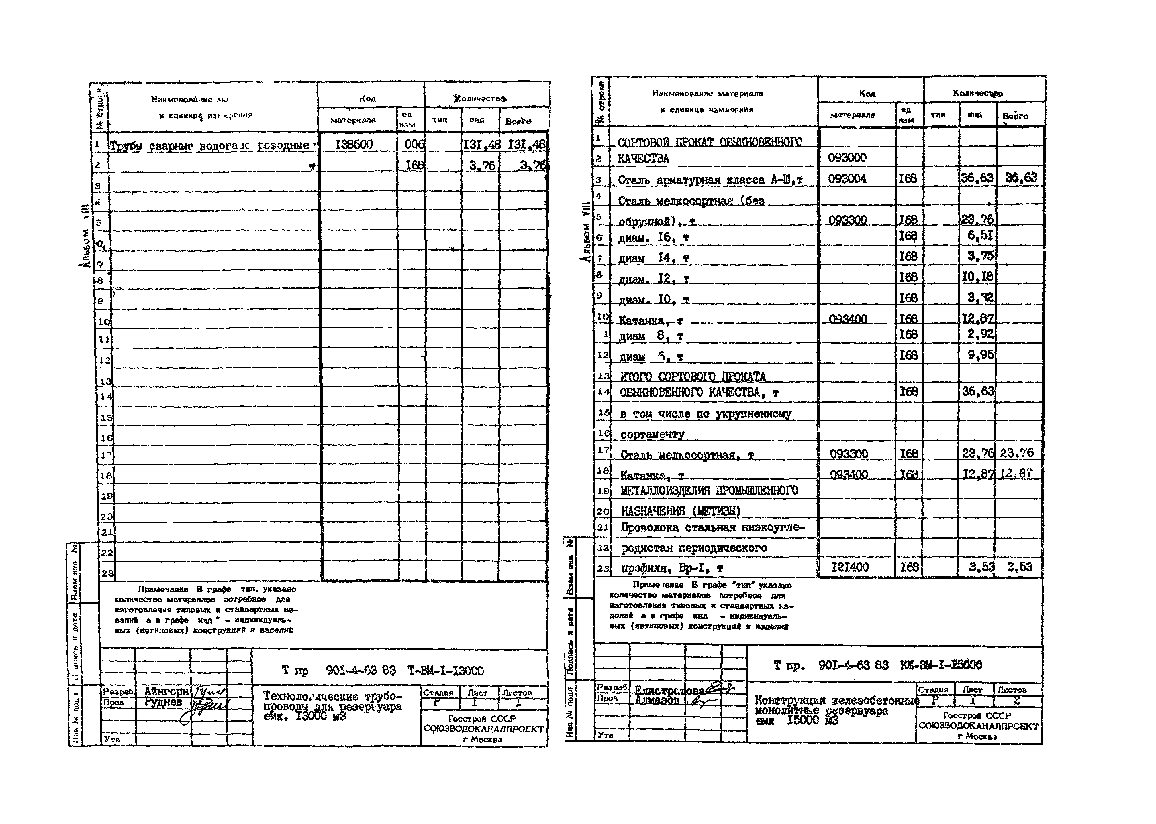 Типовой проект 901-4-63.83