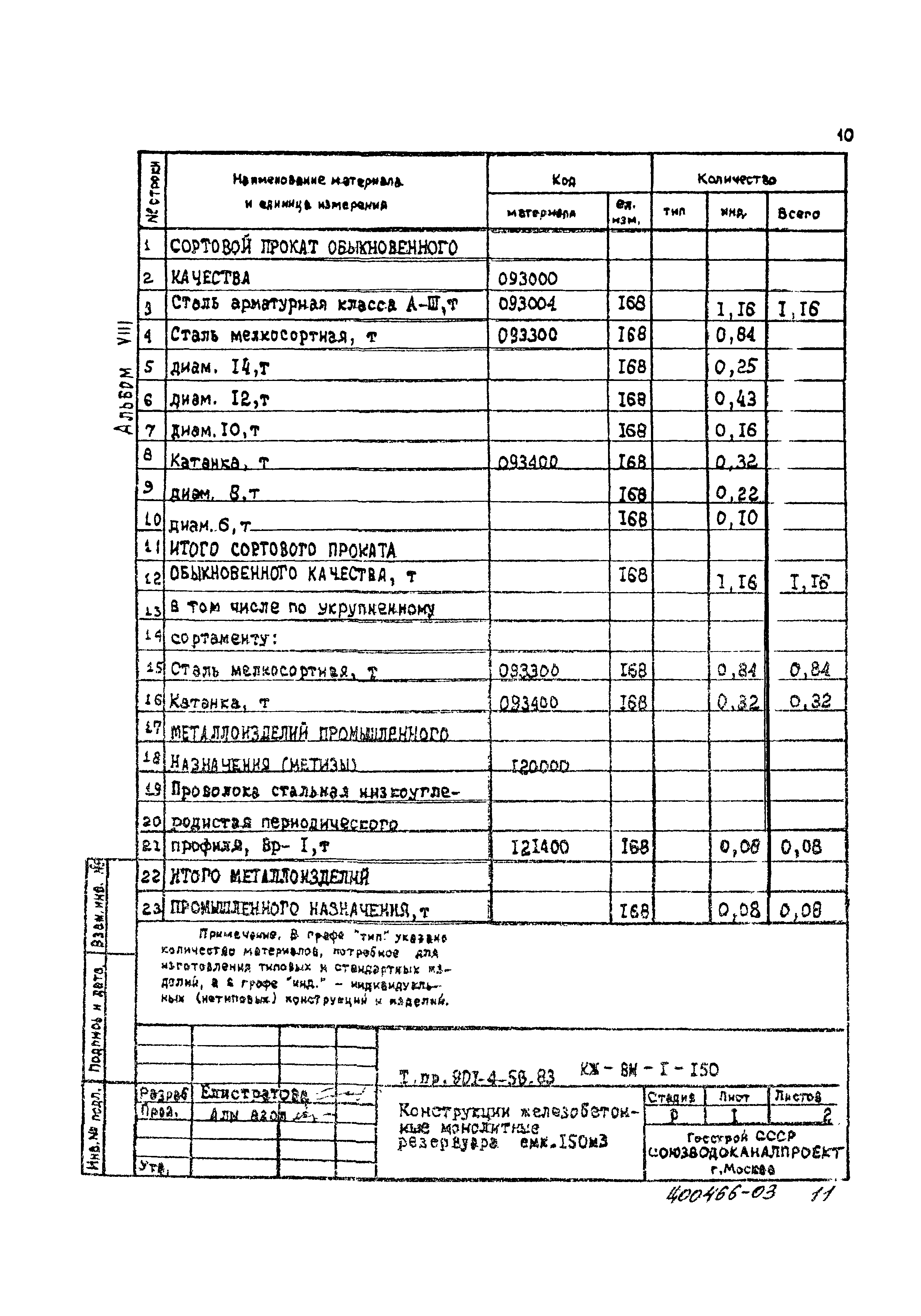 Типовой проект 901-4-58.83