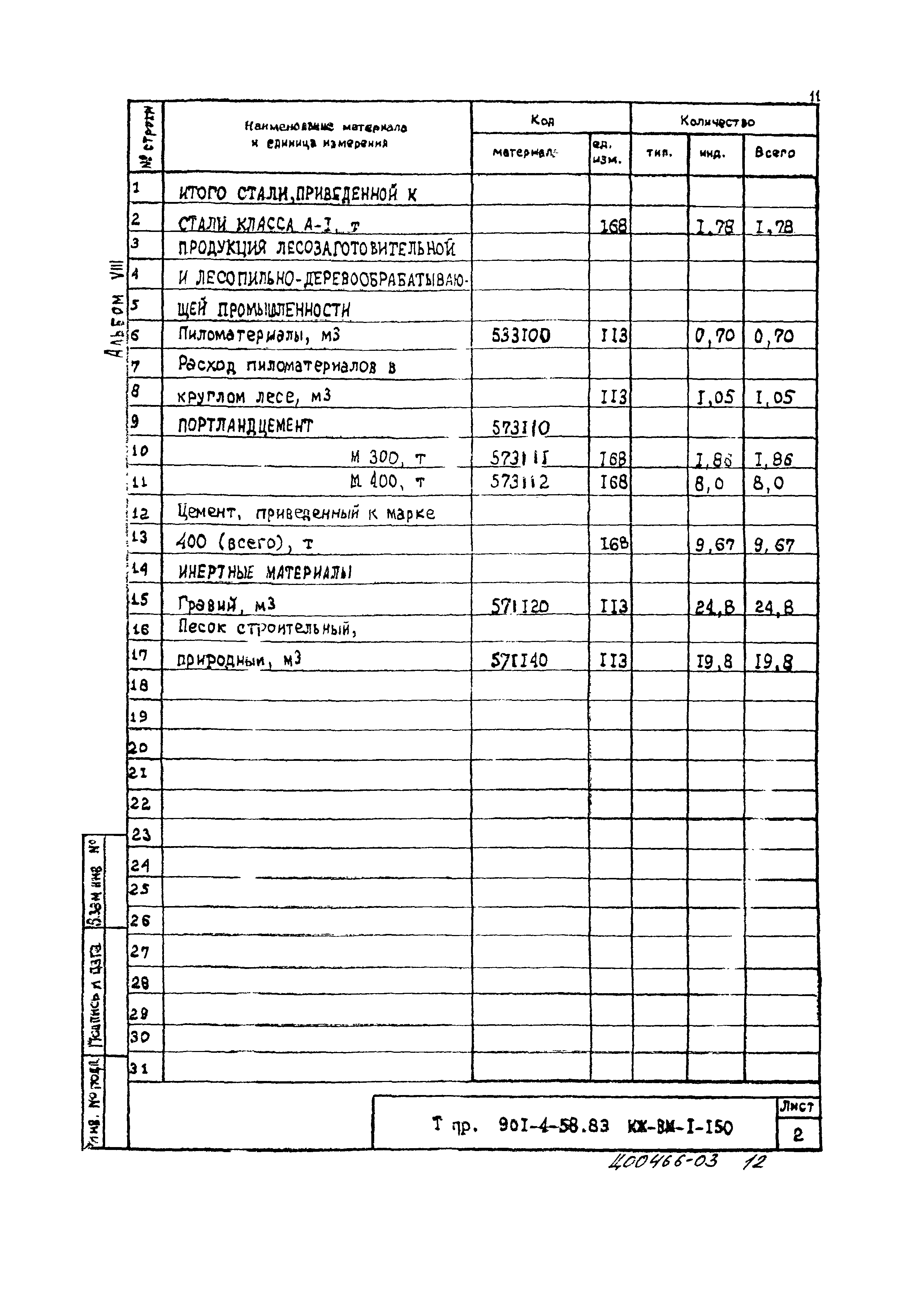 Типовой проект 901-4-58.83