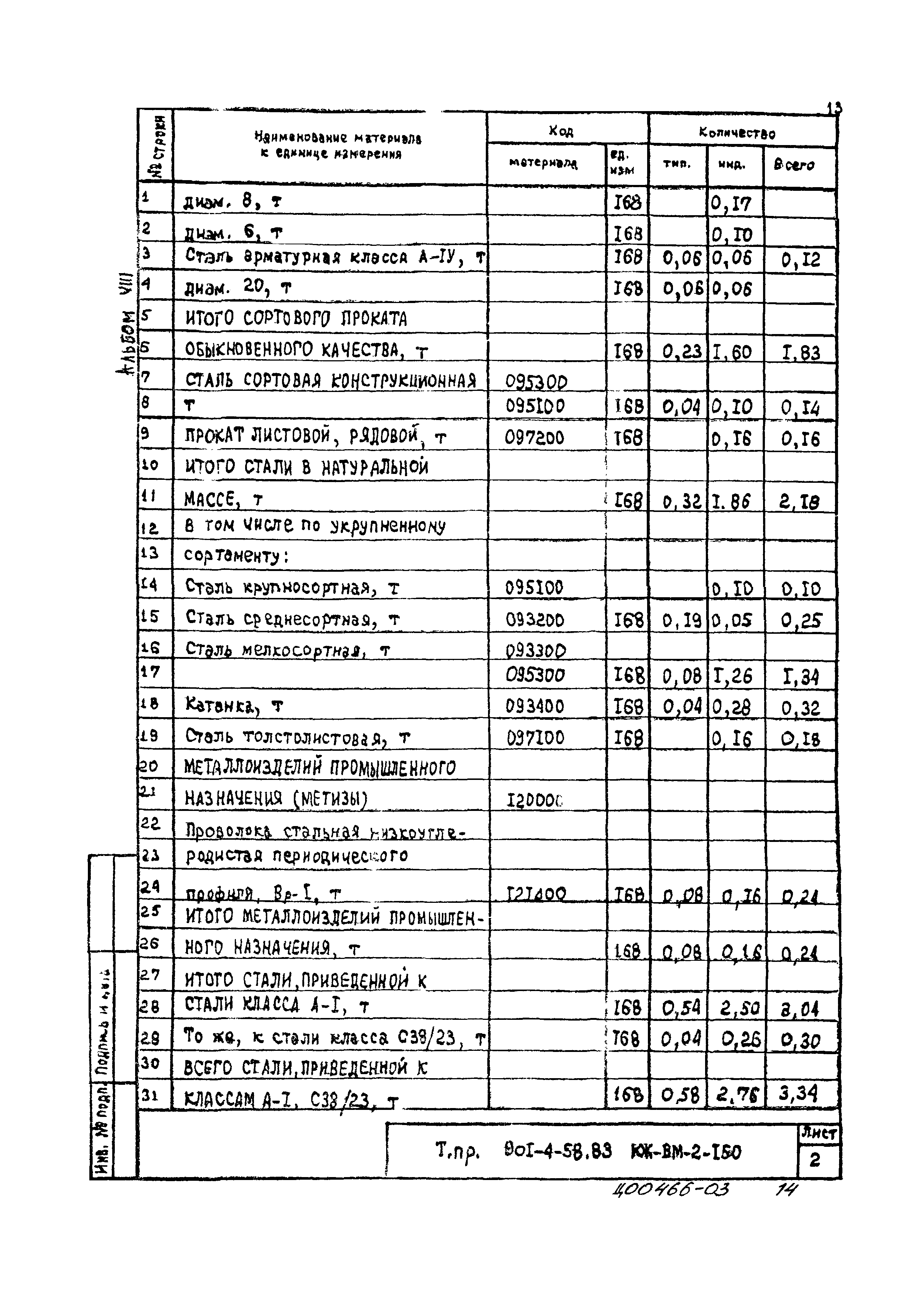 Типовой проект 901-4-58.83