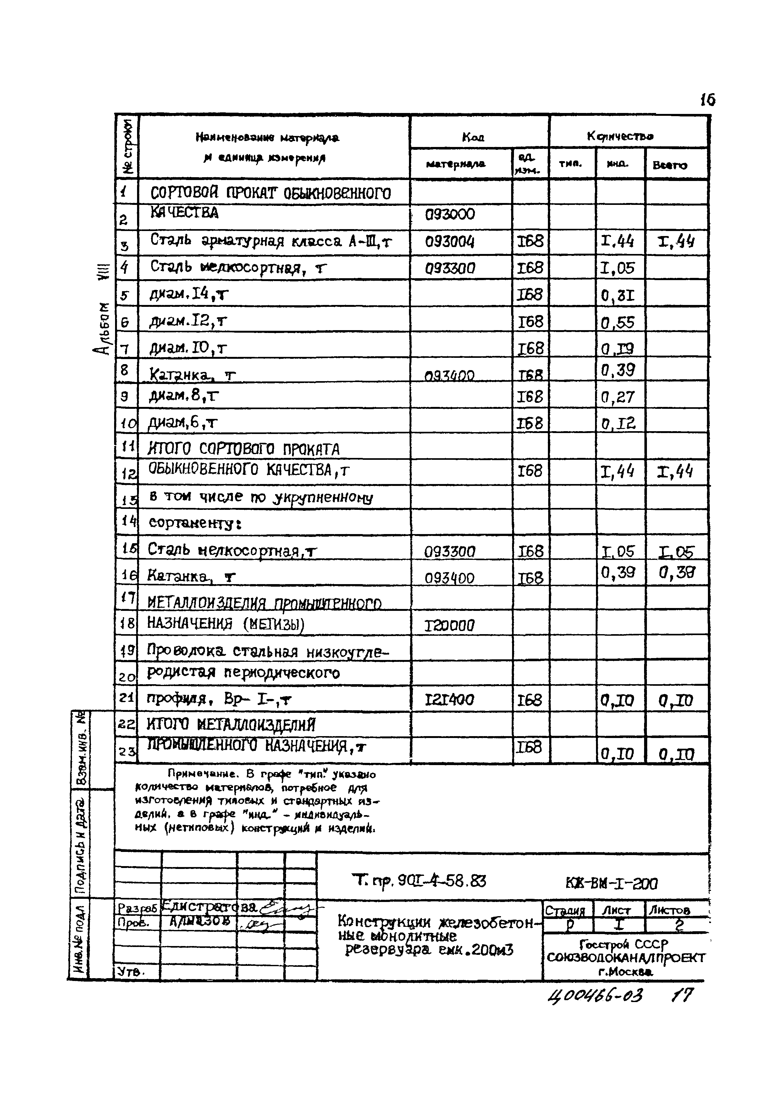 Типовой проект 901-4-58.83