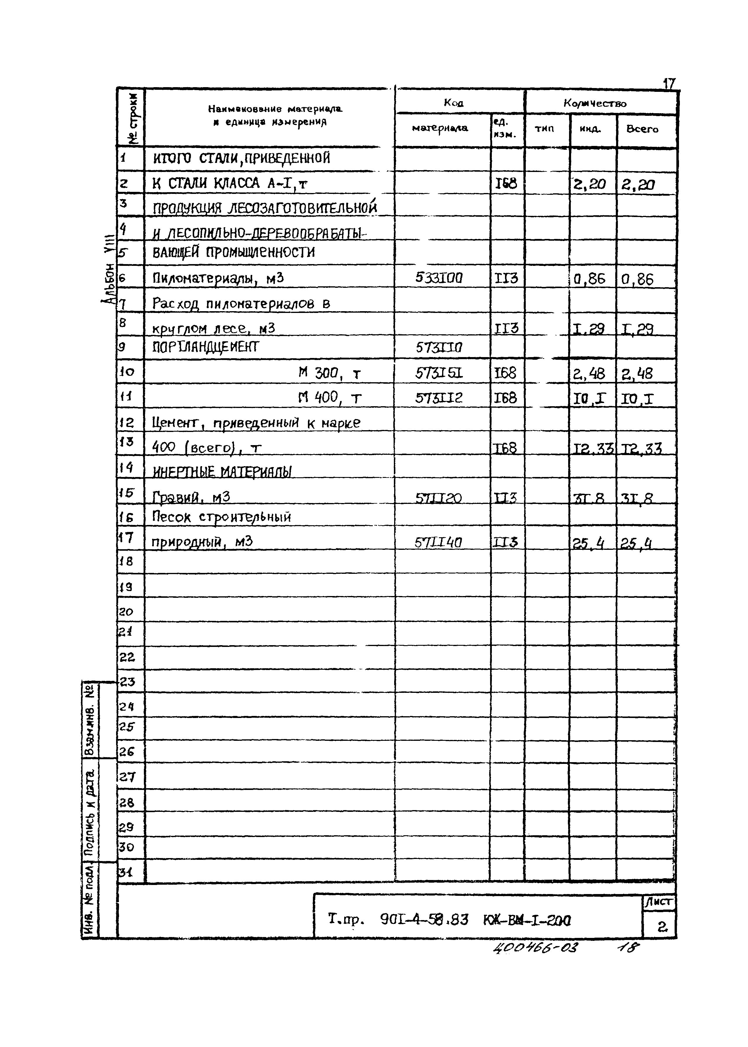 Типовой проект 901-4-58.83