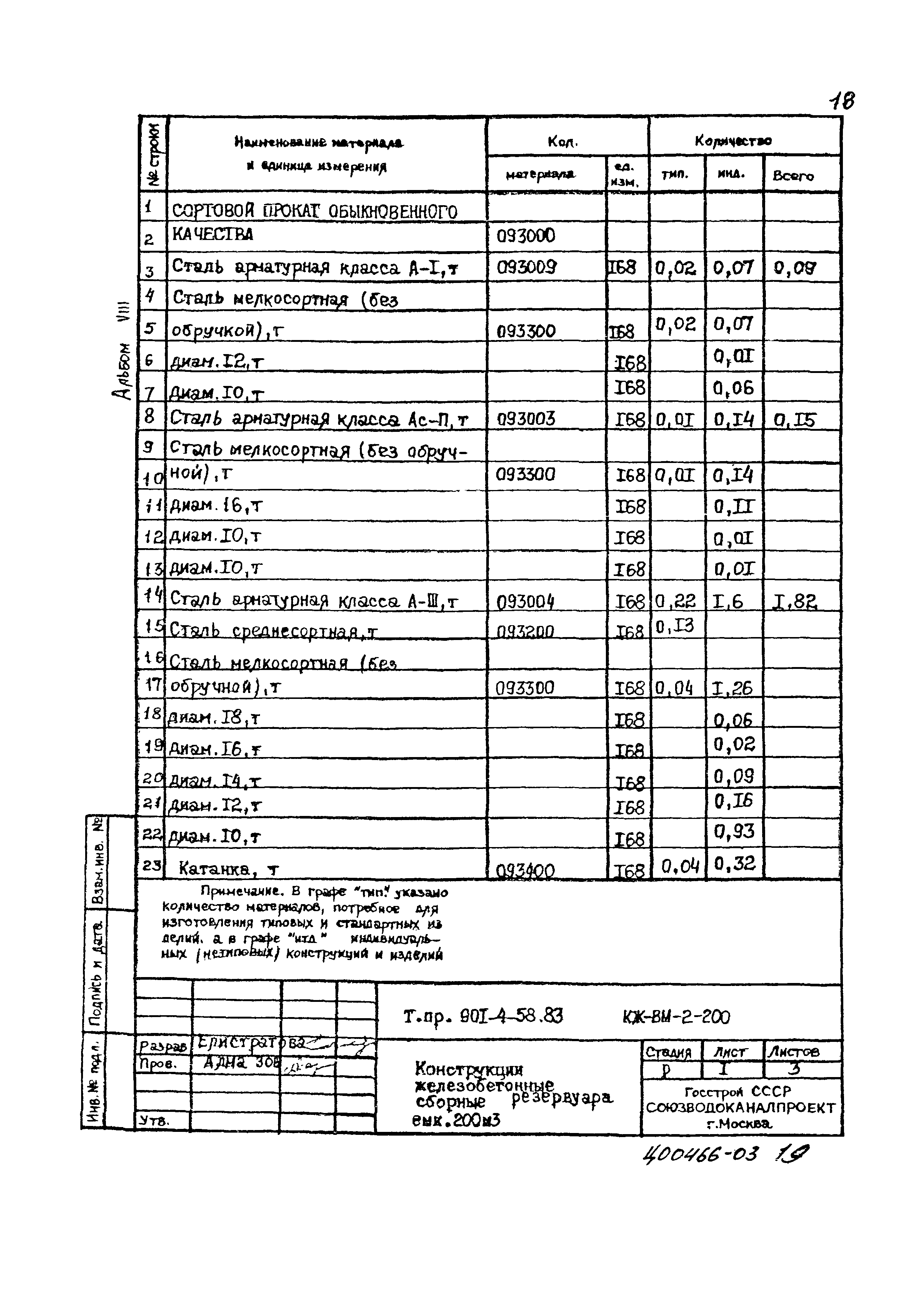 Типовой проект 901-4-58.83