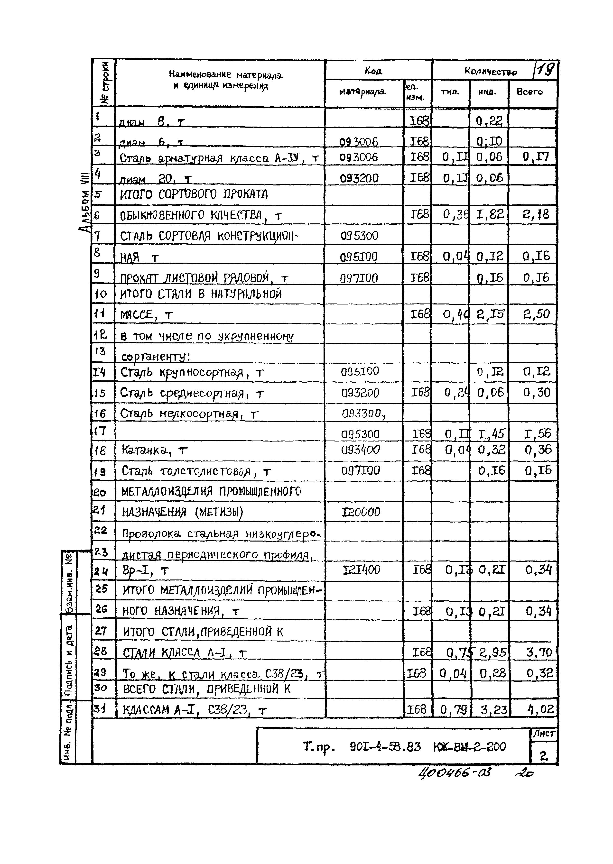 Типовой проект 901-4-58.83