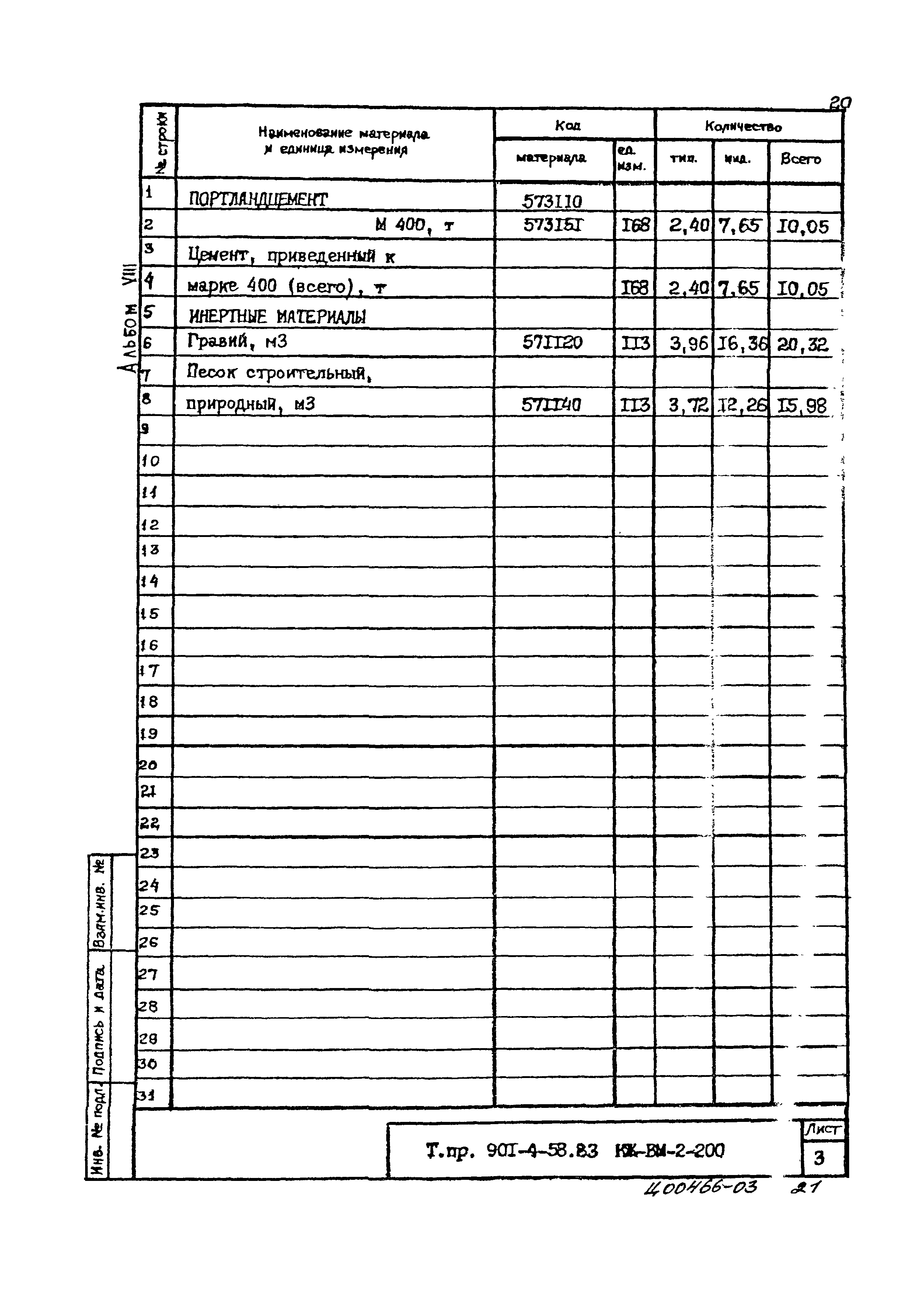 Типовой проект 901-4-58.83