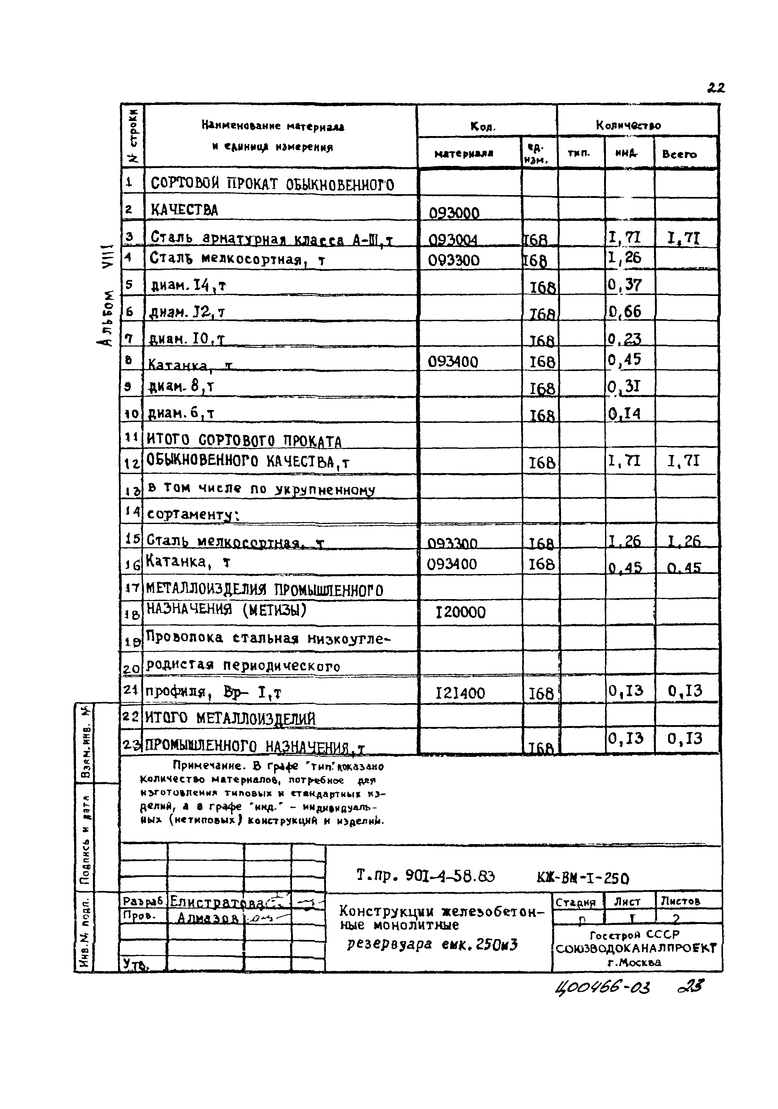 Типовой проект 901-4-58.83