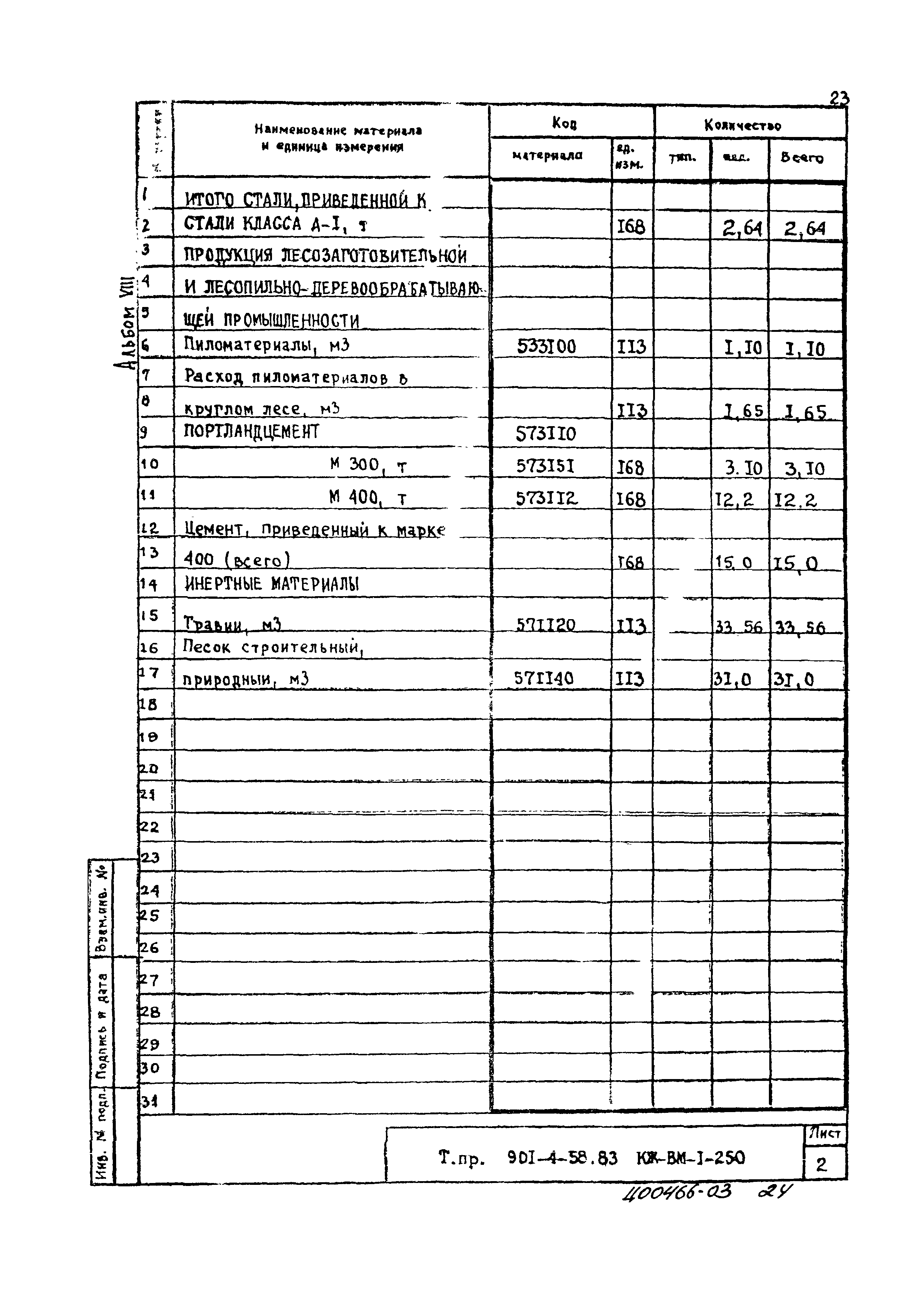 Типовой проект 901-4-58.83