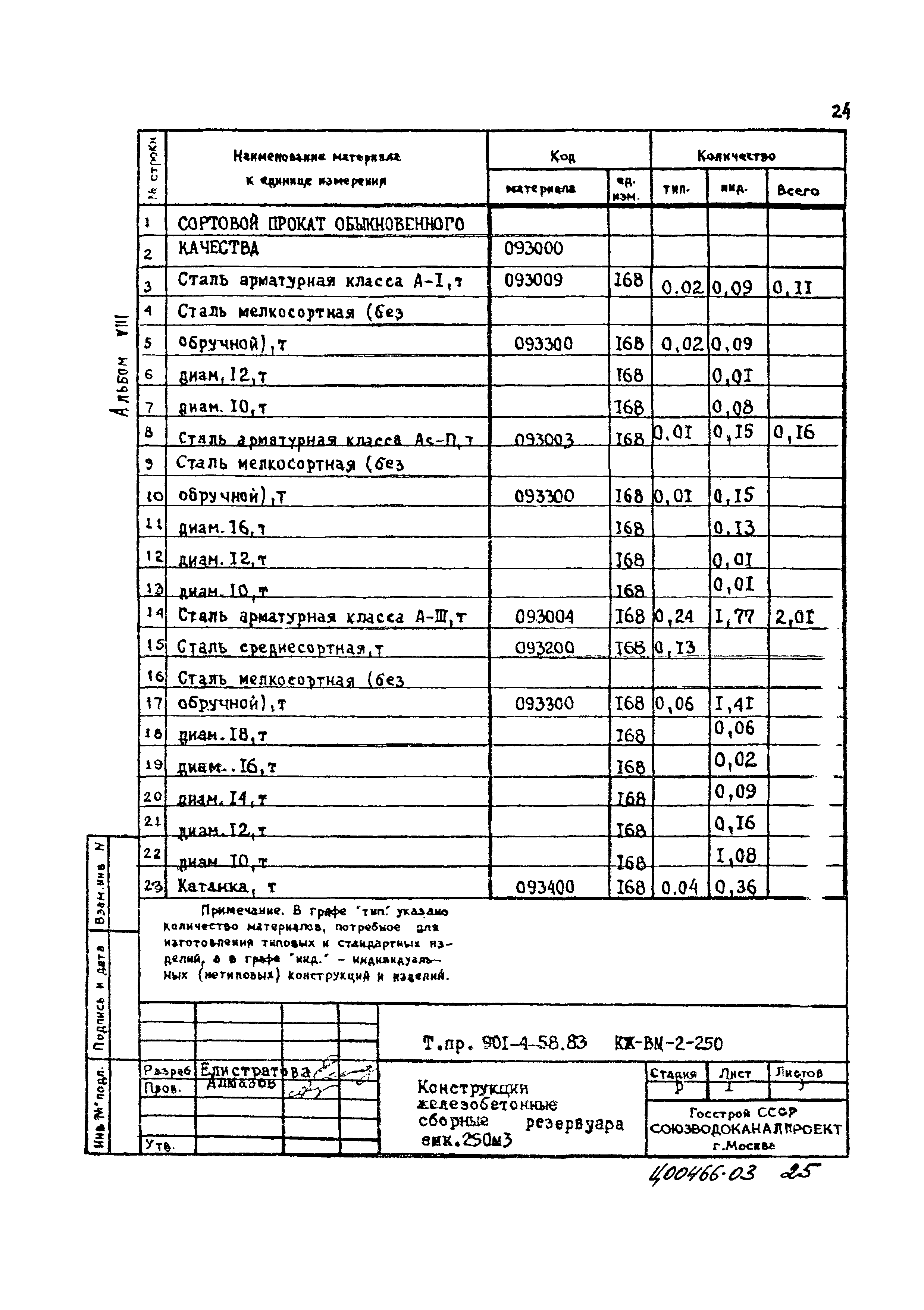 Типовой проект 901-4-58.83