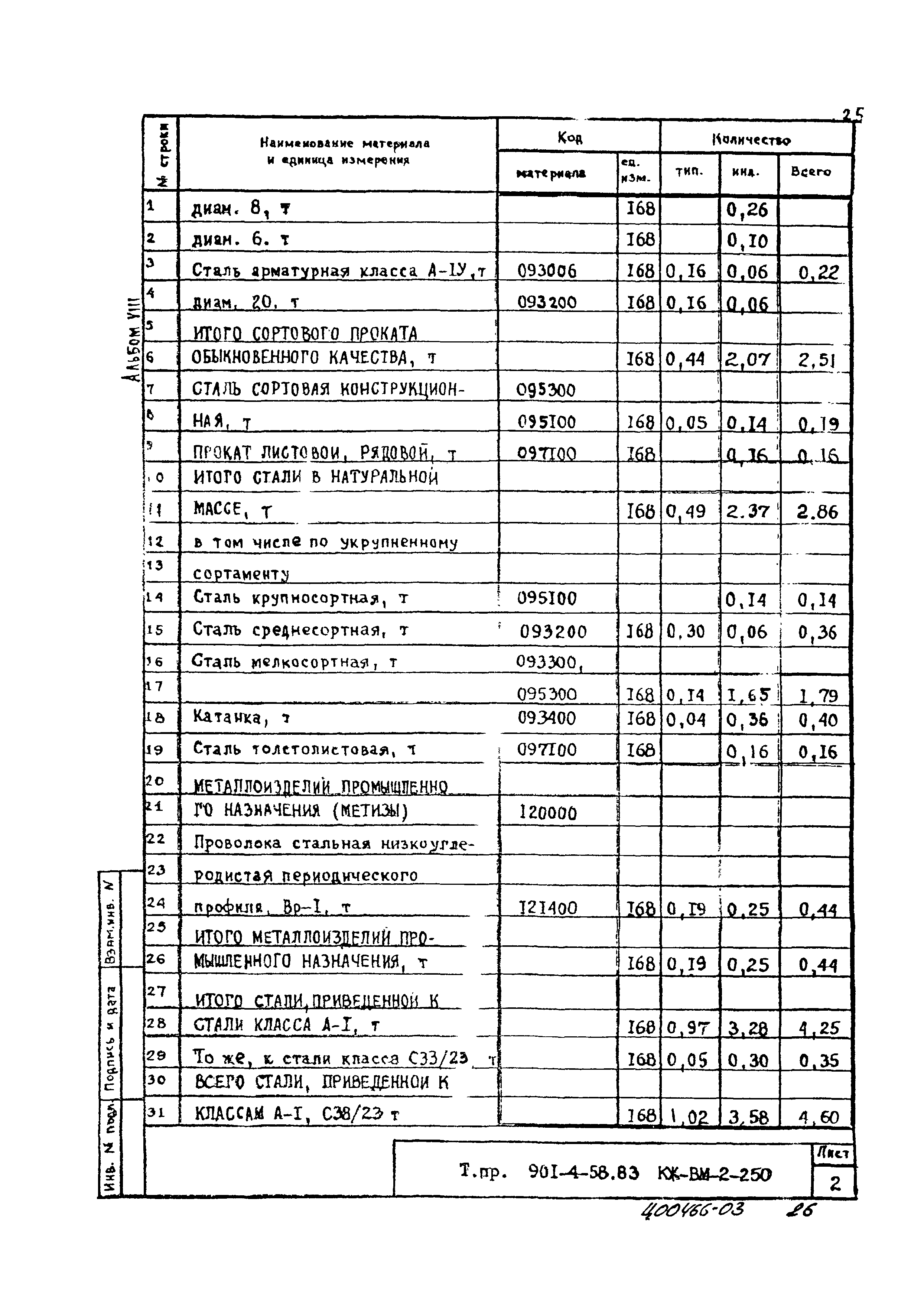 Типовой проект 901-4-58.83