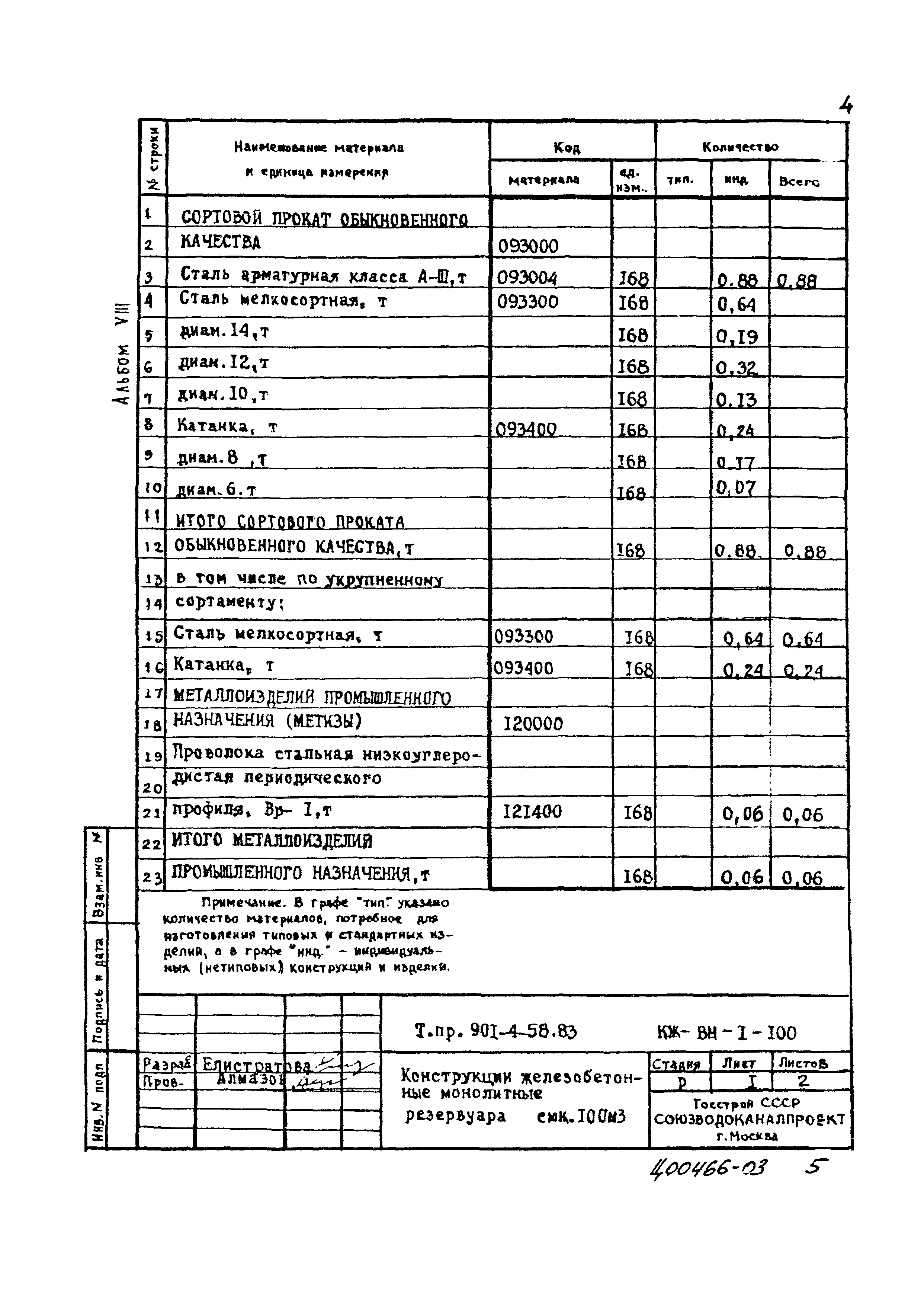 Типовой проект 901-4-58.83