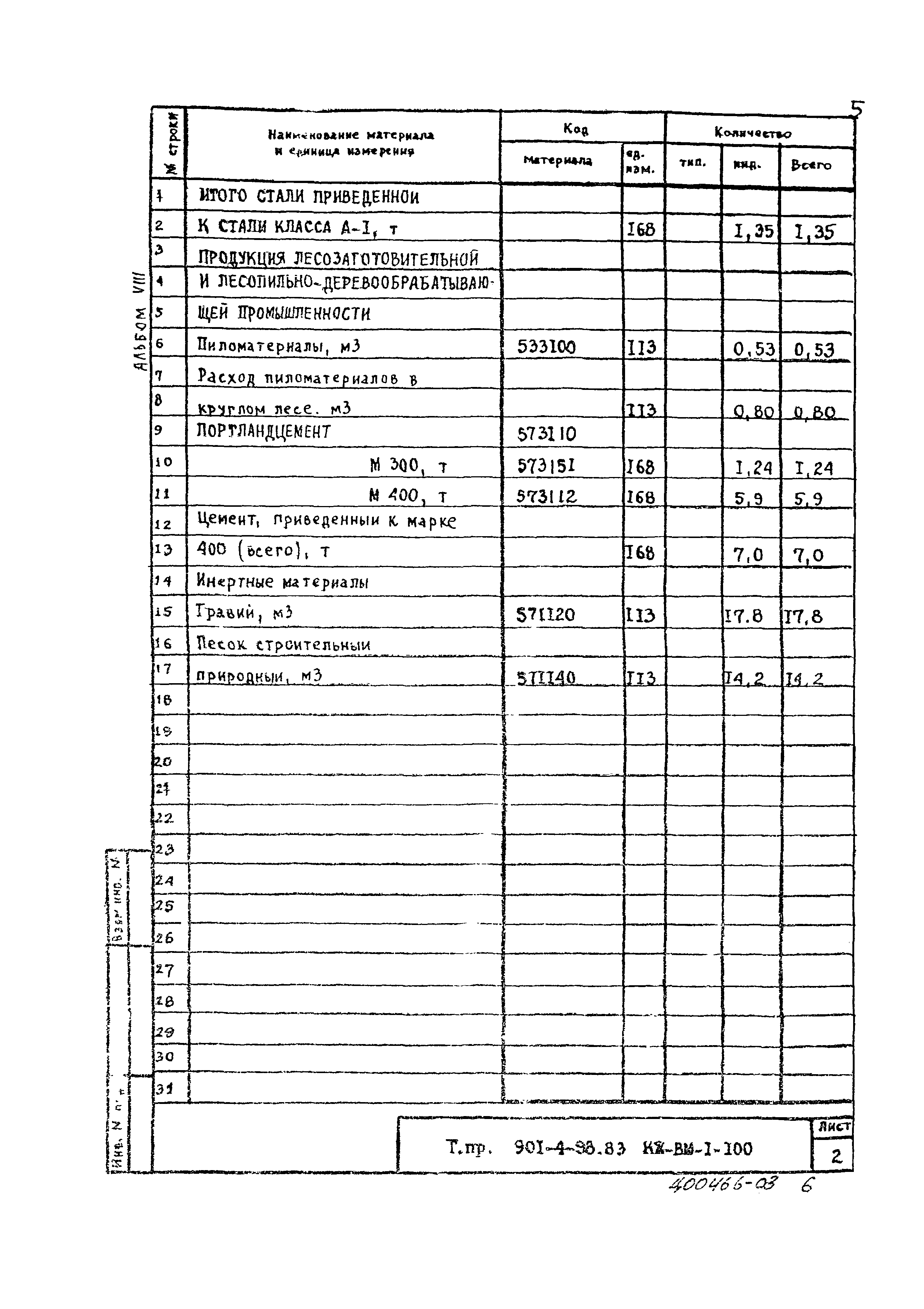 Типовой проект 901-4-58.83