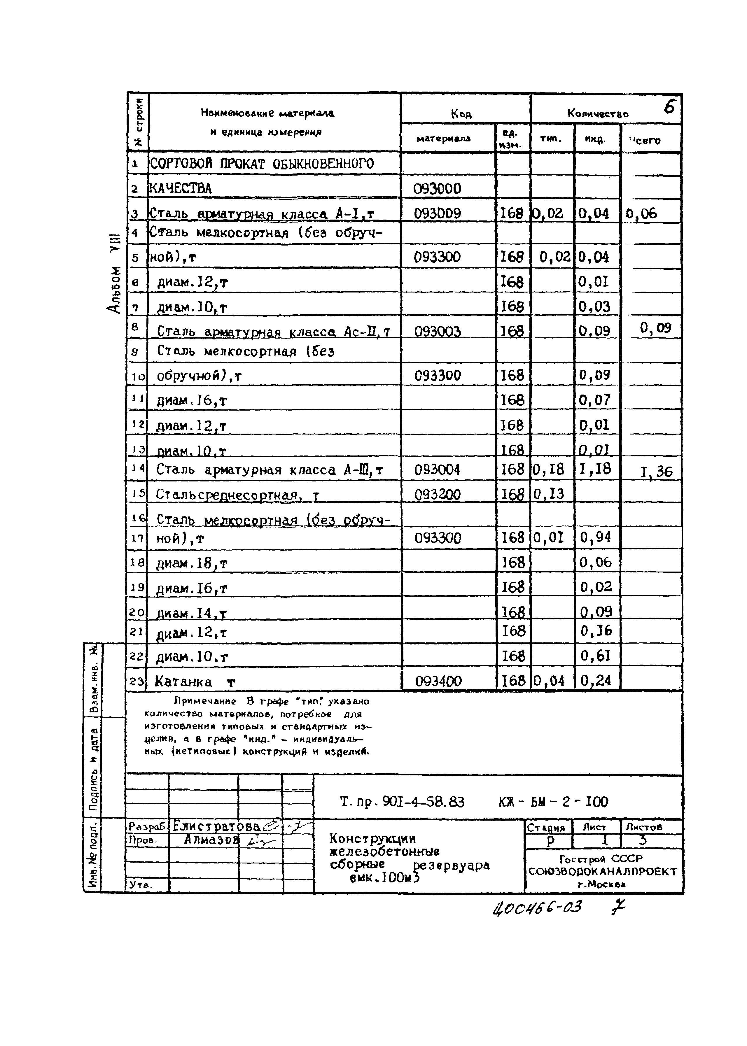 Типовой проект 901-4-58.83