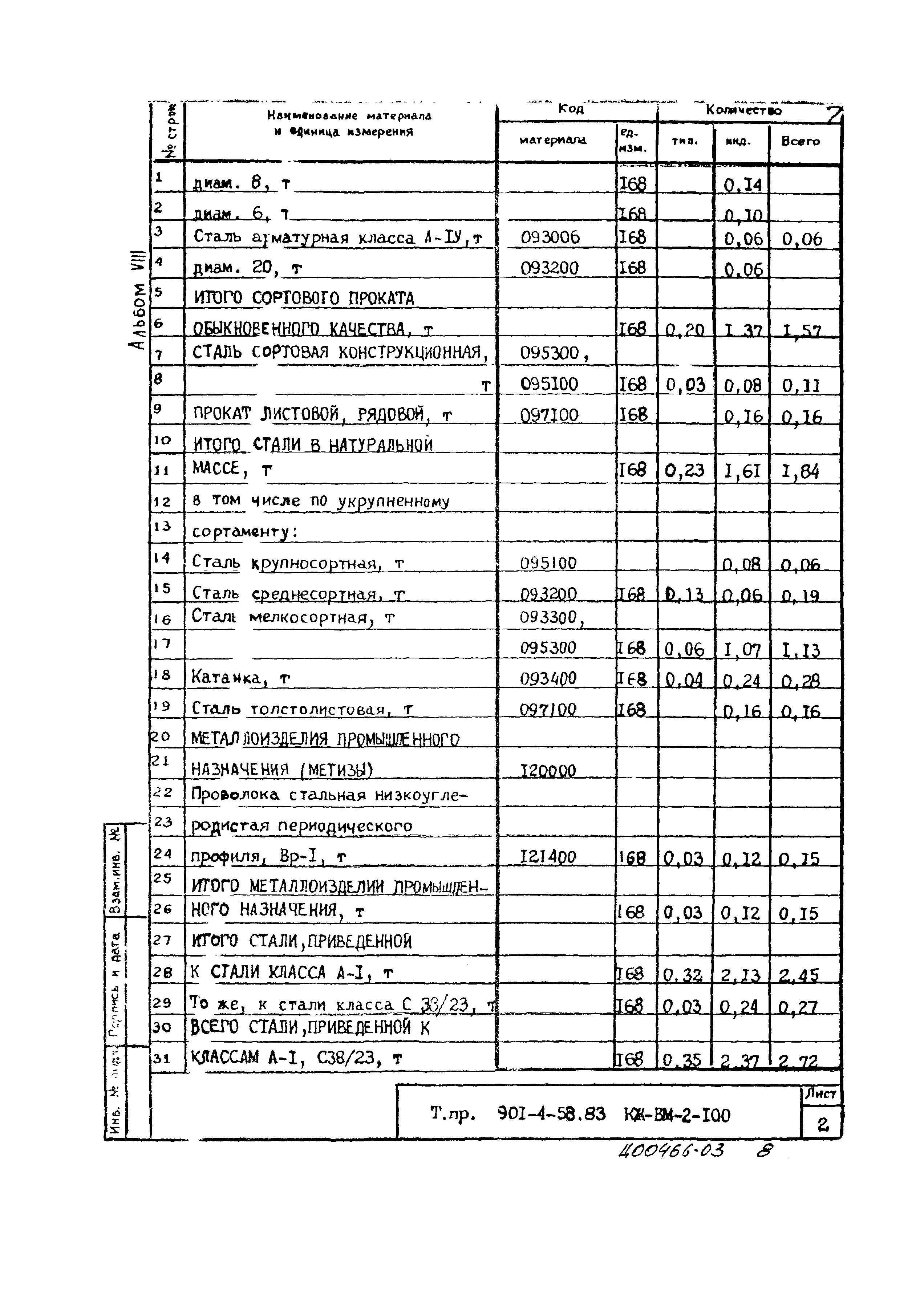 Типовой проект 901-4-58.83