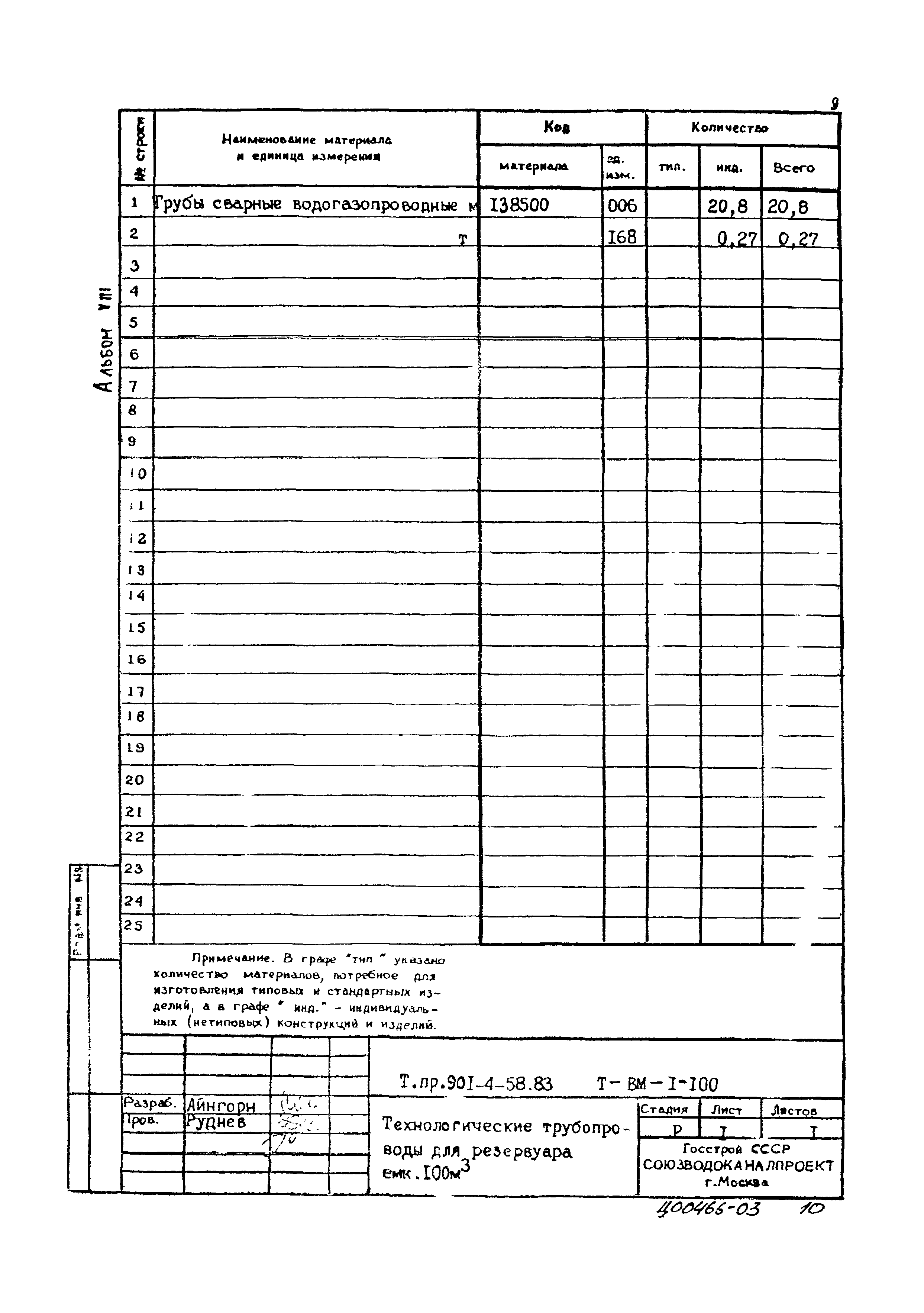 Типовой проект 901-4-58.83
