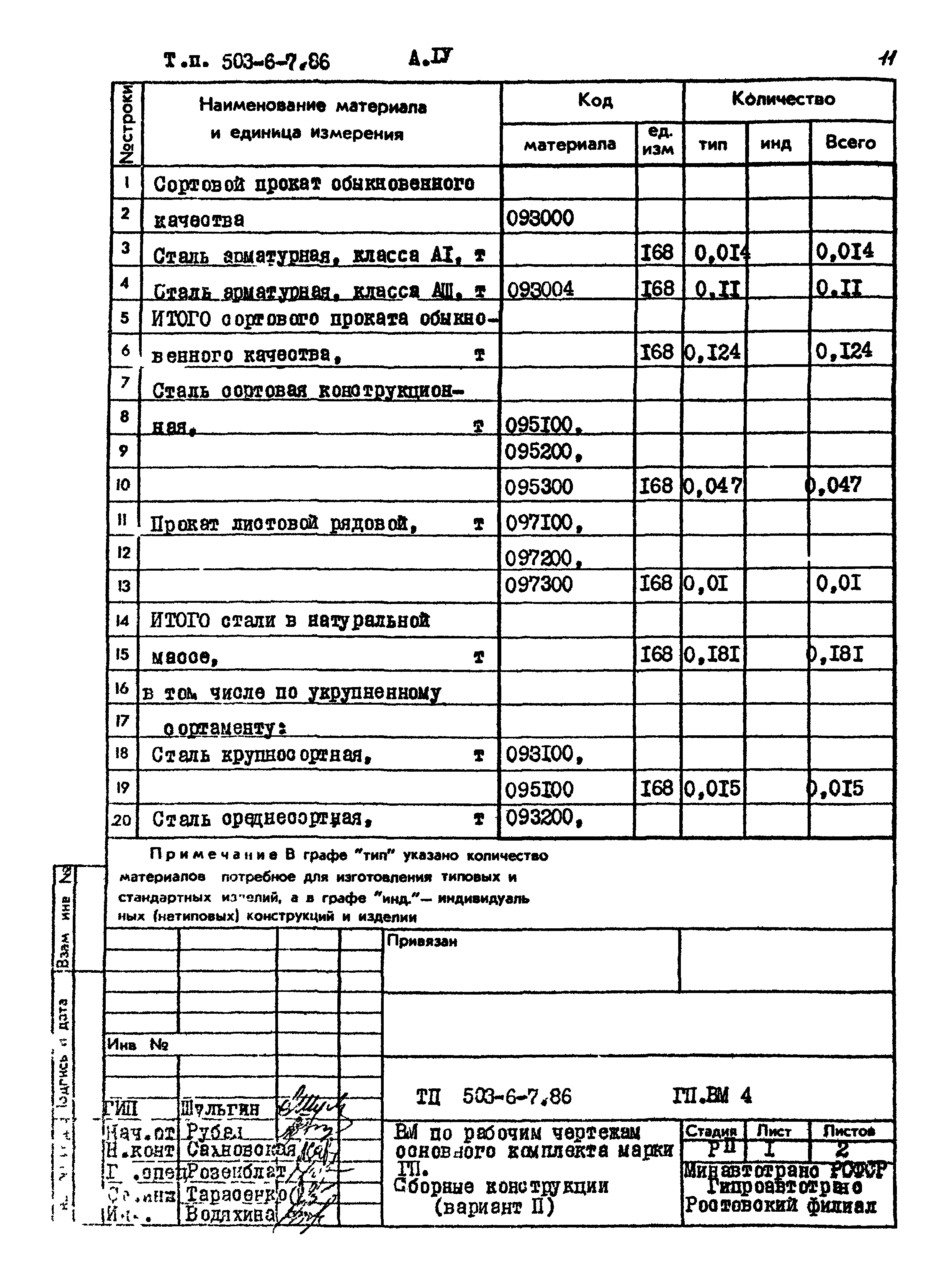 Типовой проект 503-6-7.86