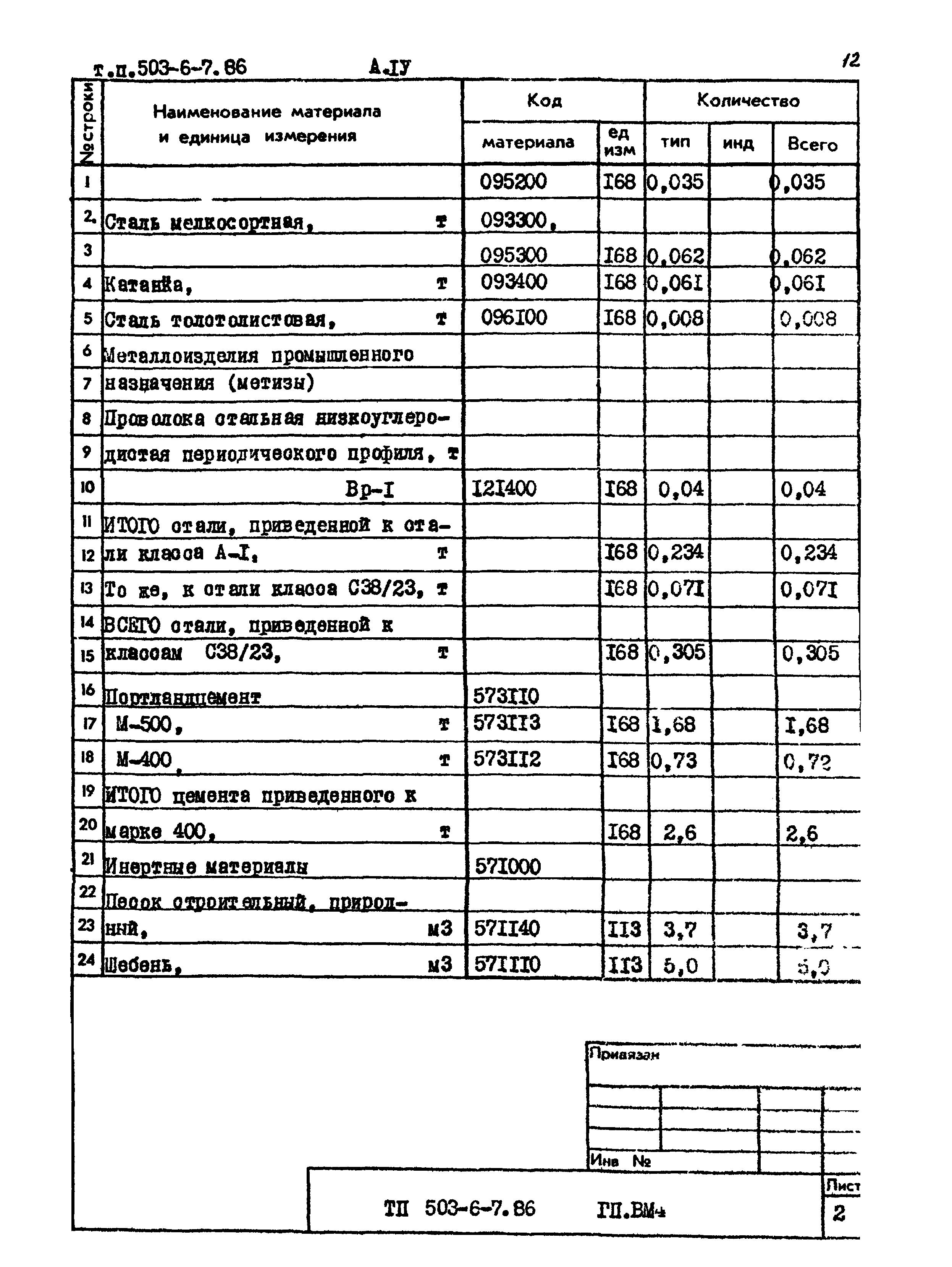 Типовой проект 503-6-7.86