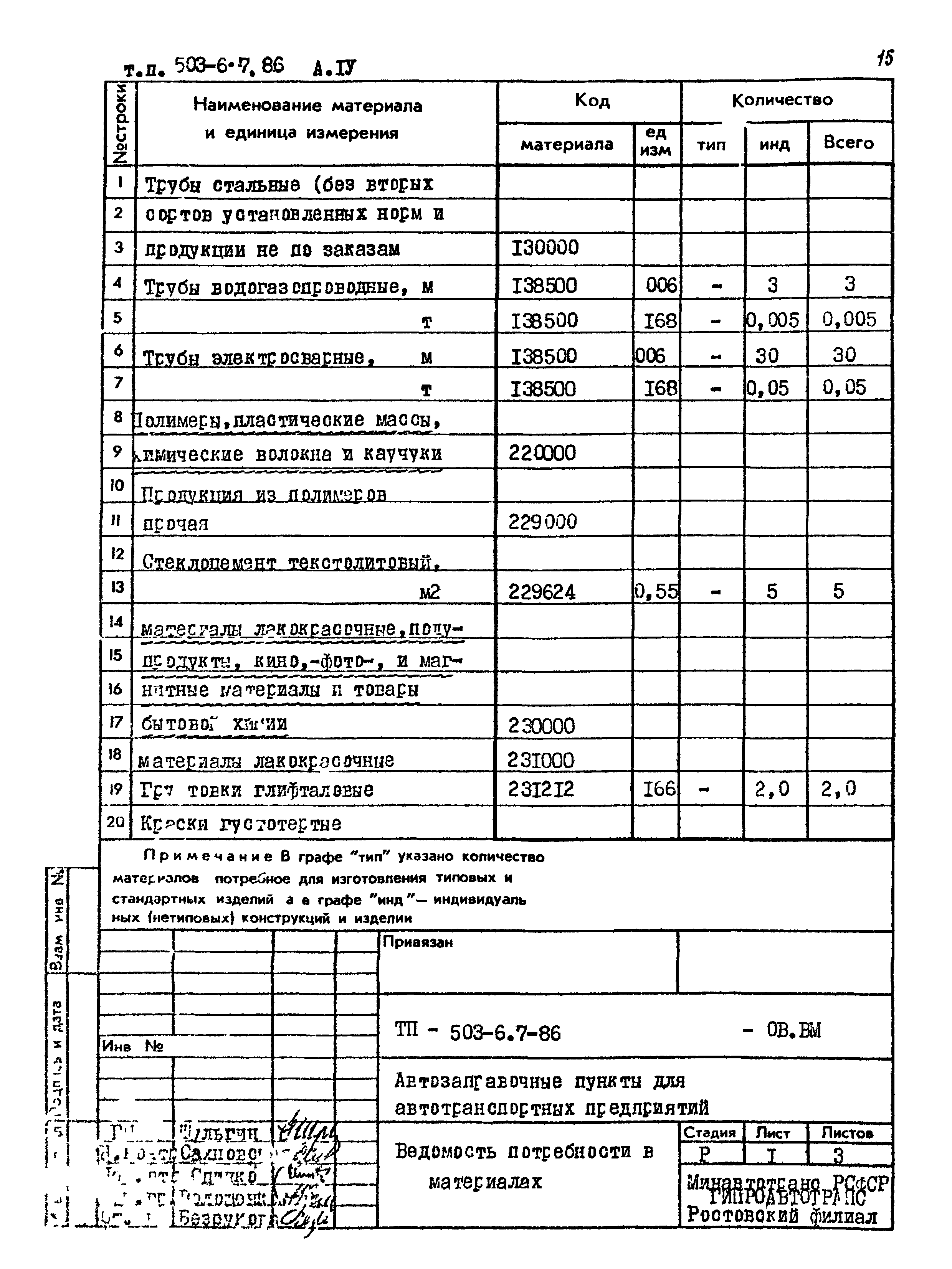Типовой проект 503-6-7.86
