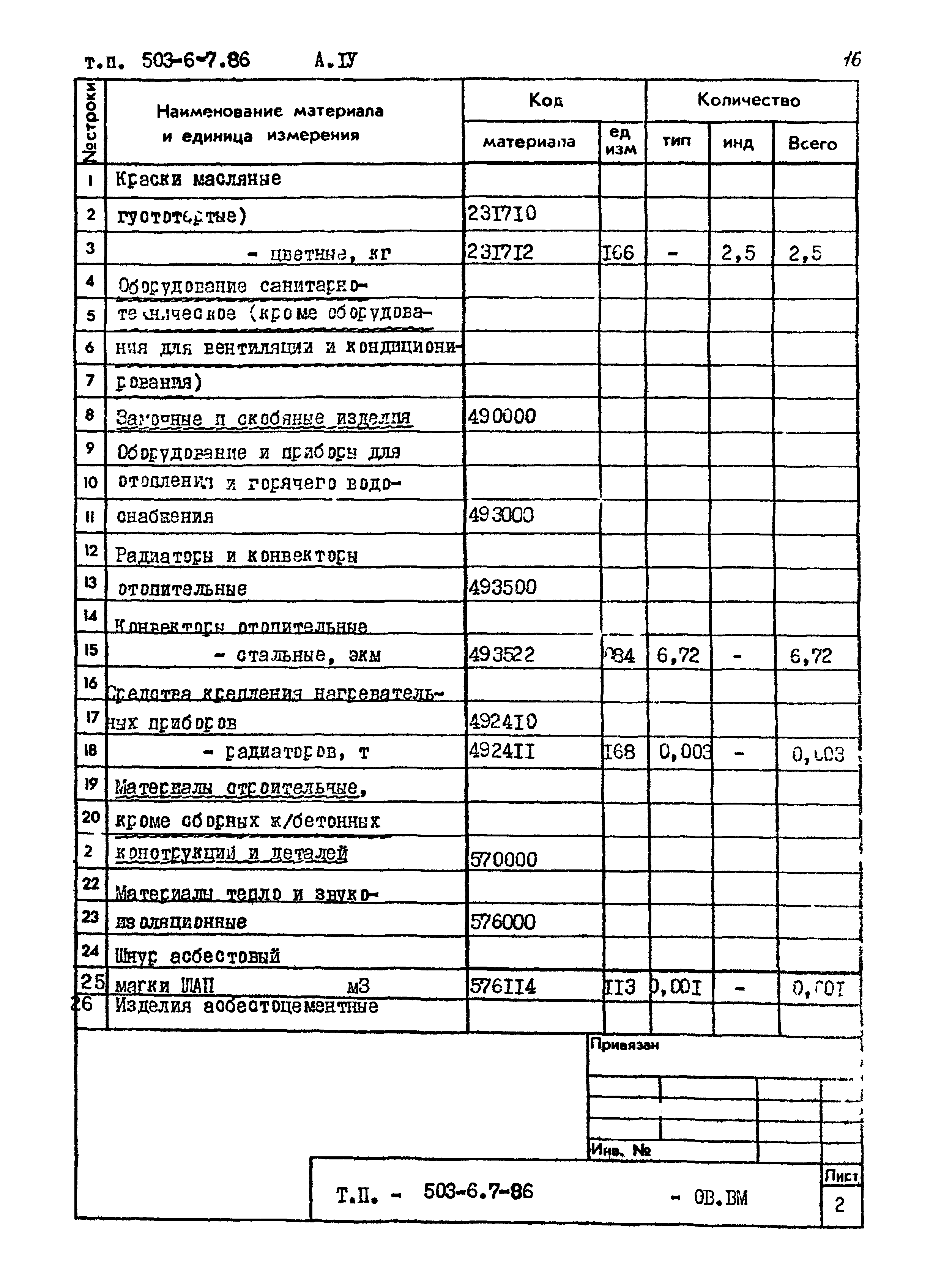 Типовой проект 503-6-7.86