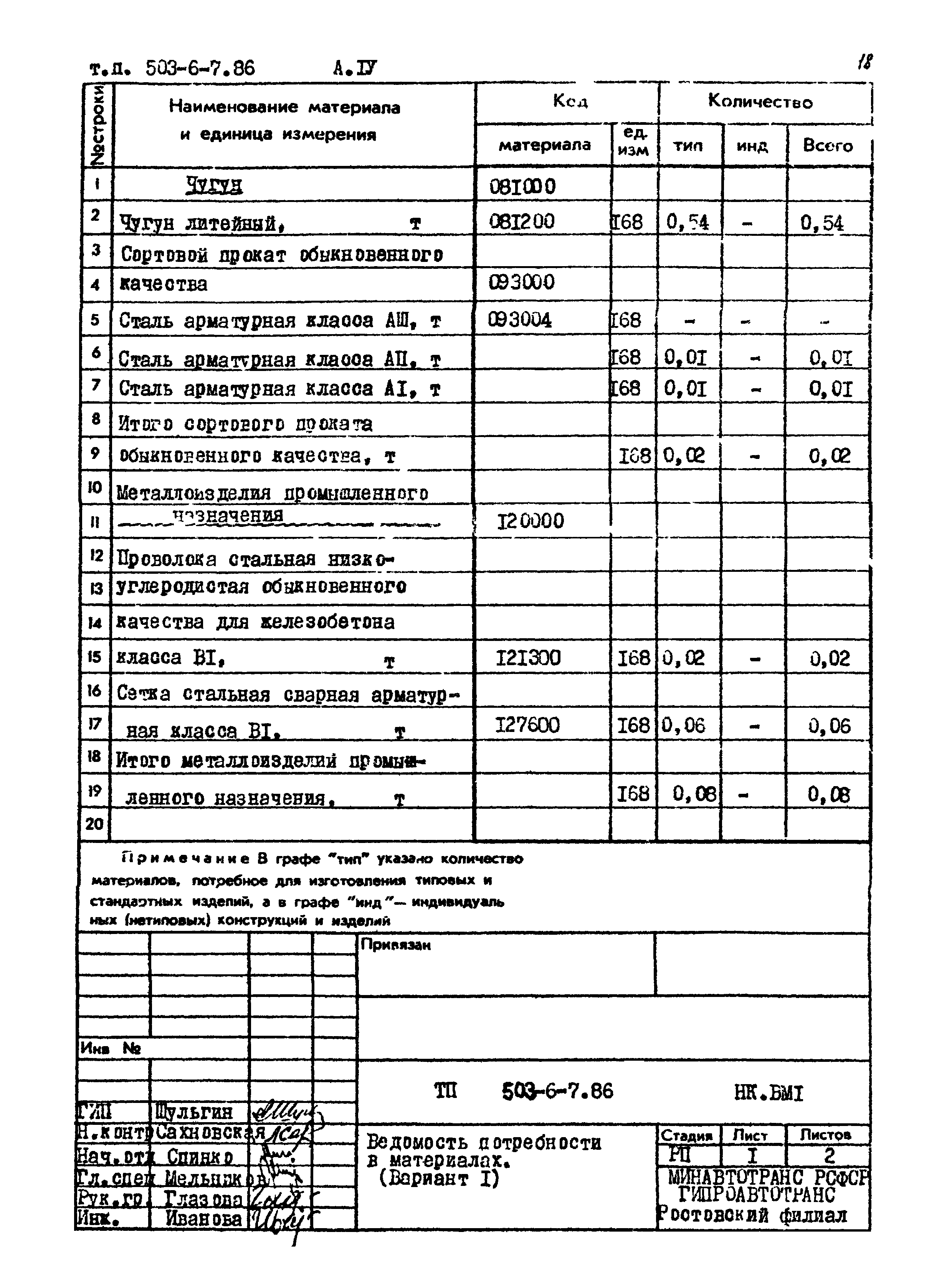 Типовой проект 503-6-7.86