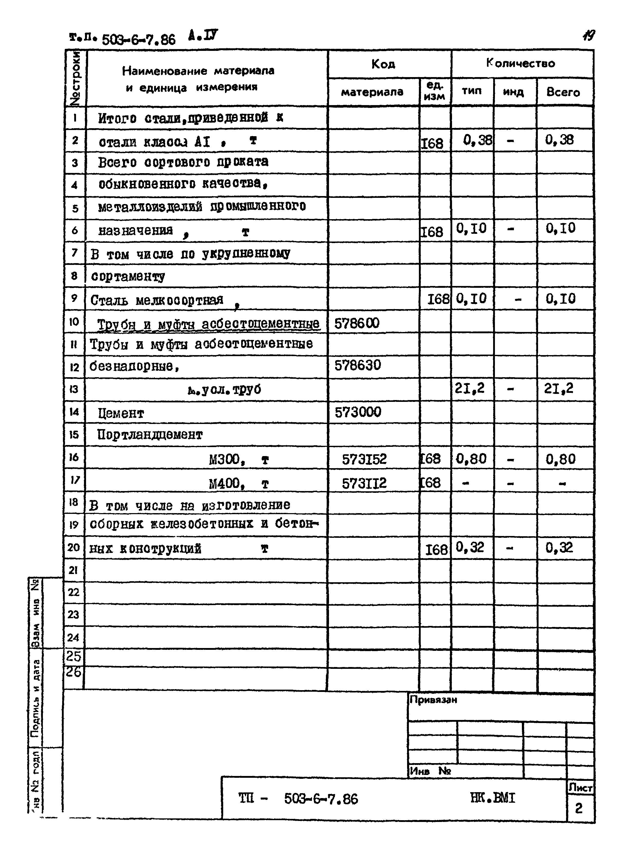 Типовой проект 503-6-7.86