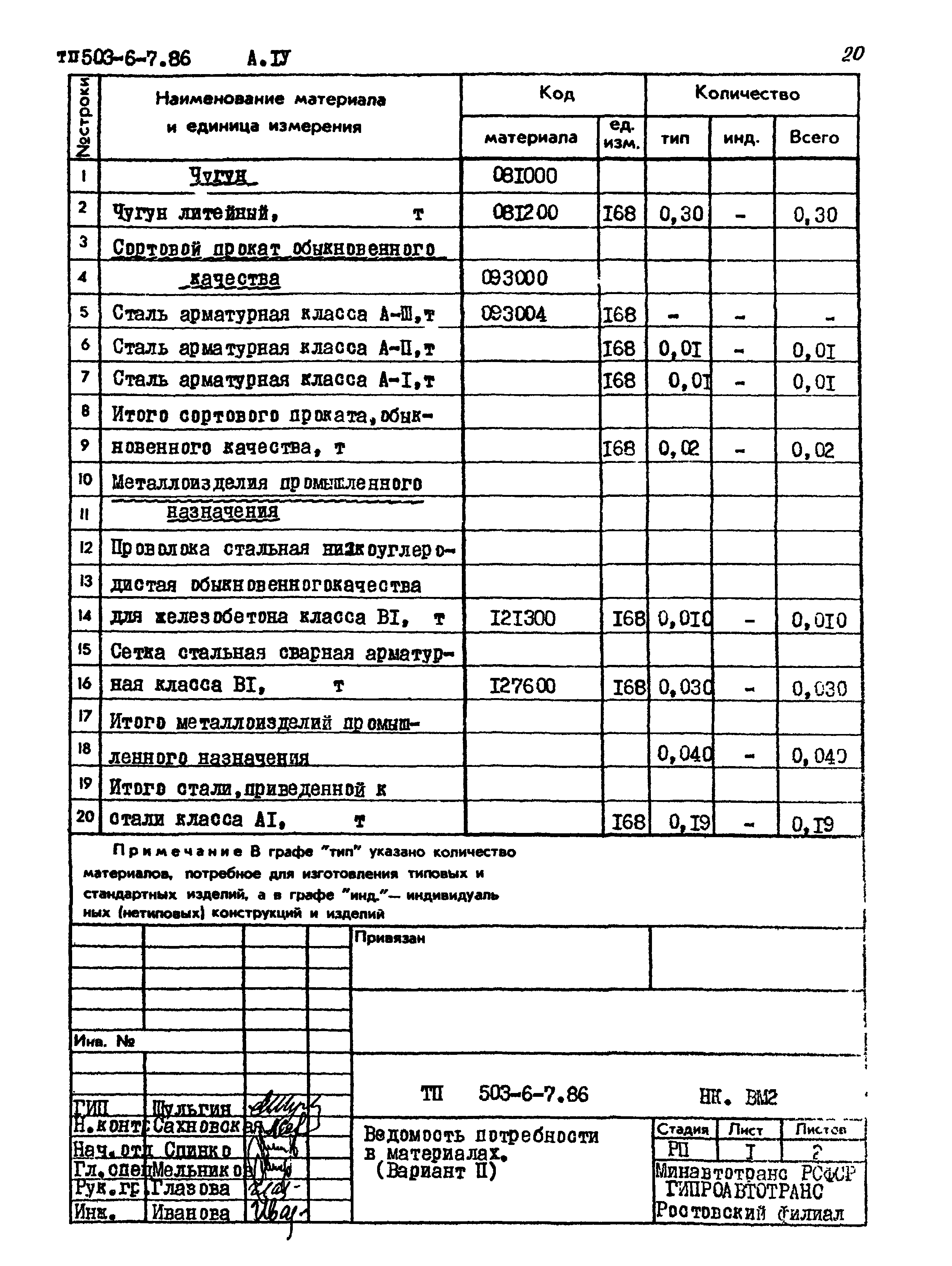 Типовой проект 503-6-7.86