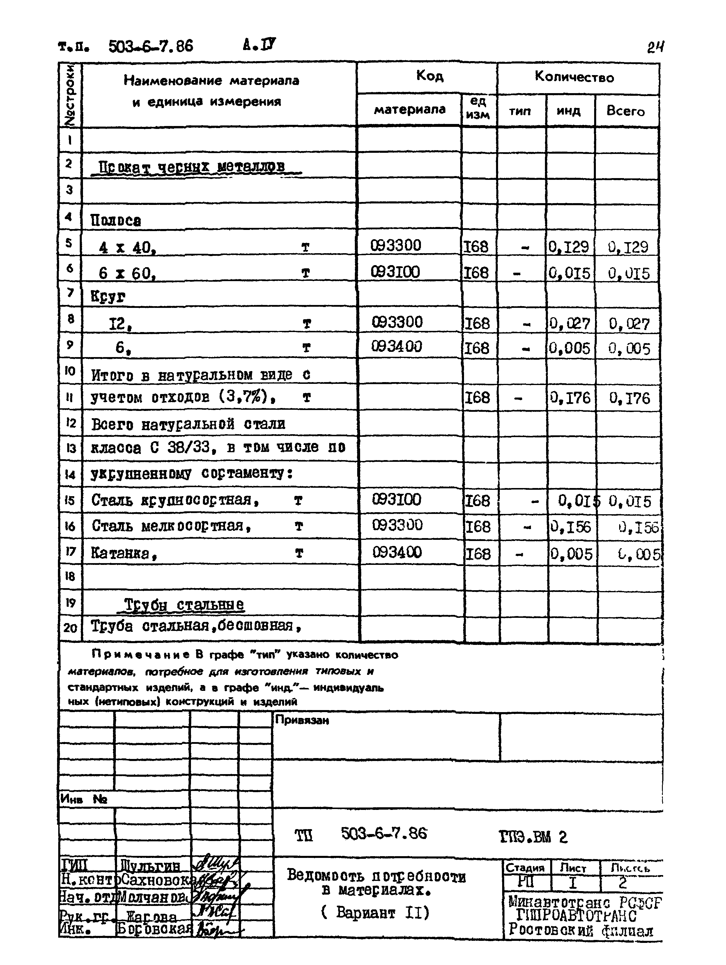 Типовой проект 503-6-7.86