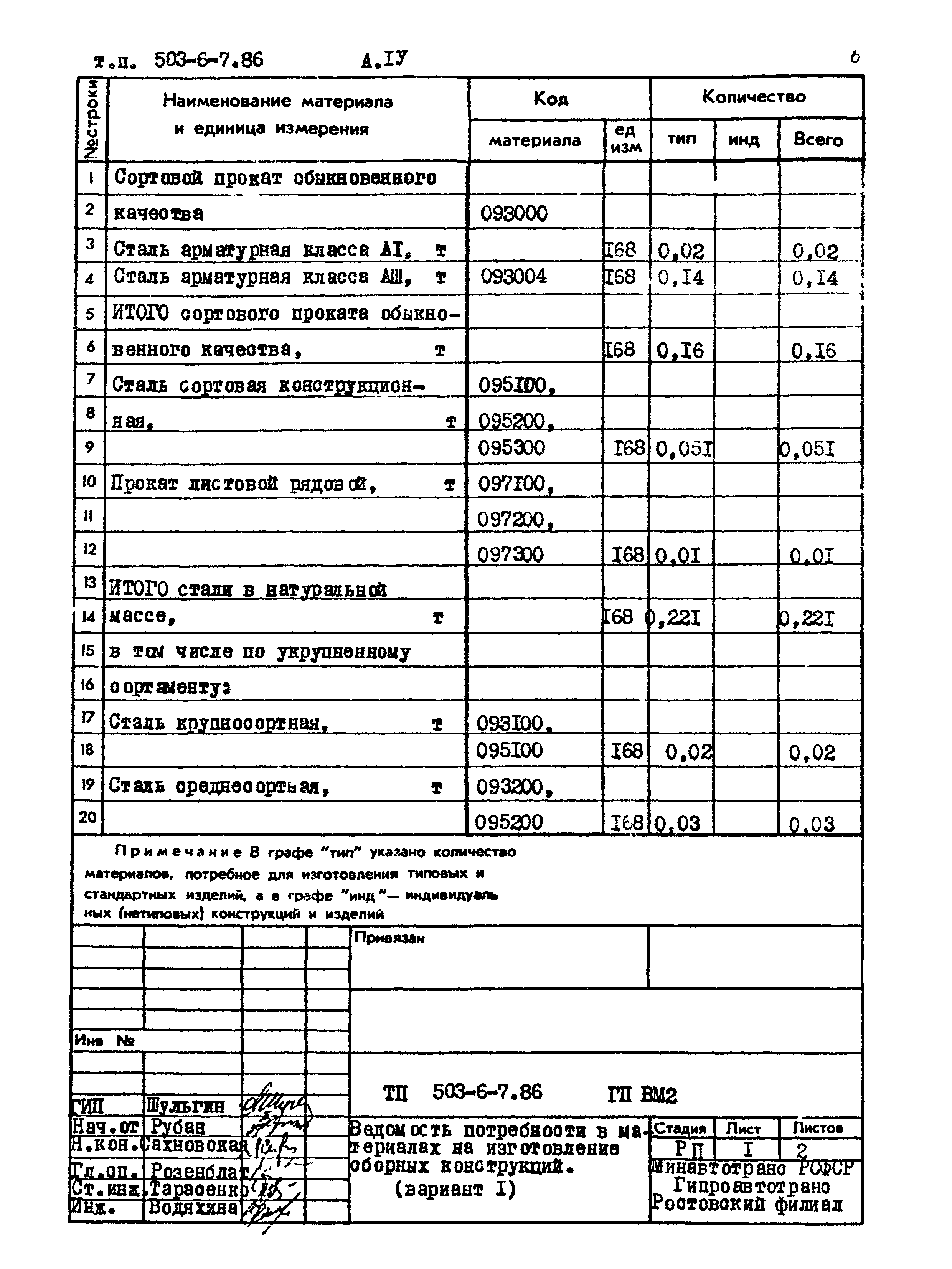Типовой проект 503-6-7.86