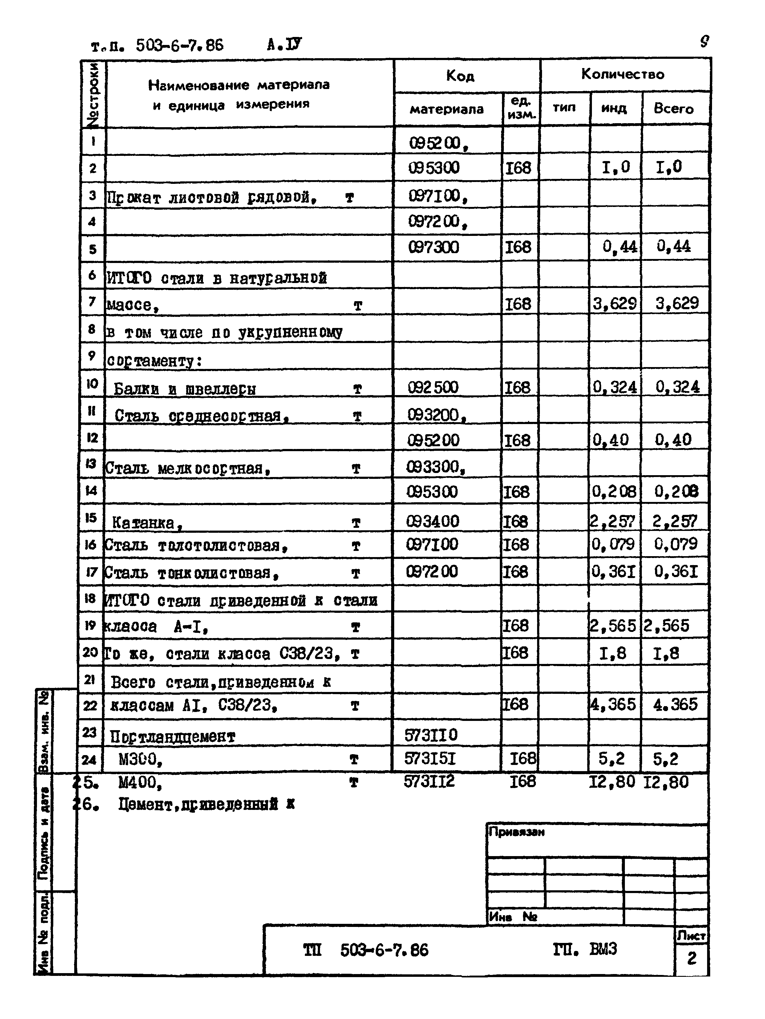 Типовой проект 503-6-7.86