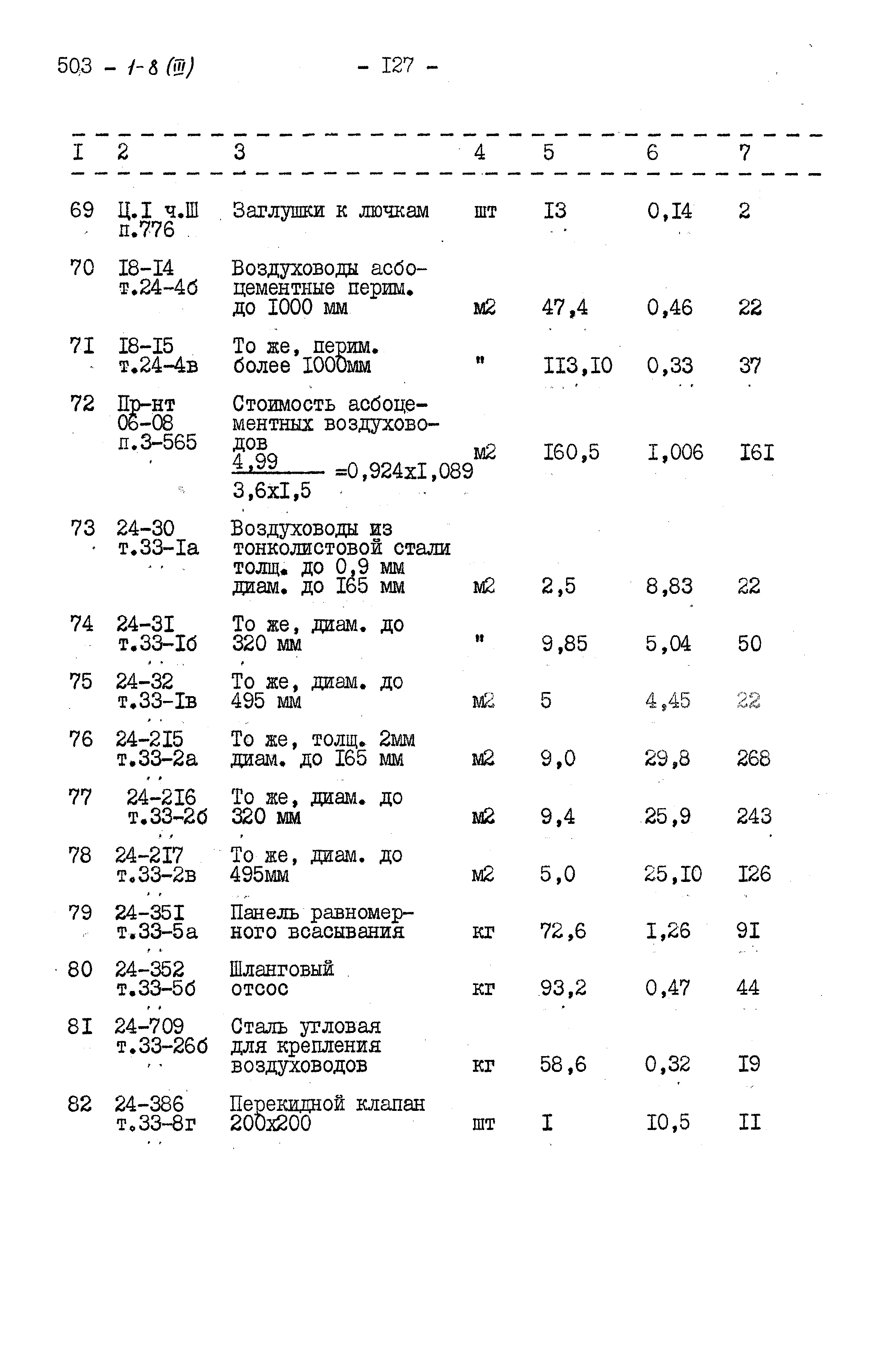 Типовой проект 503-1-8