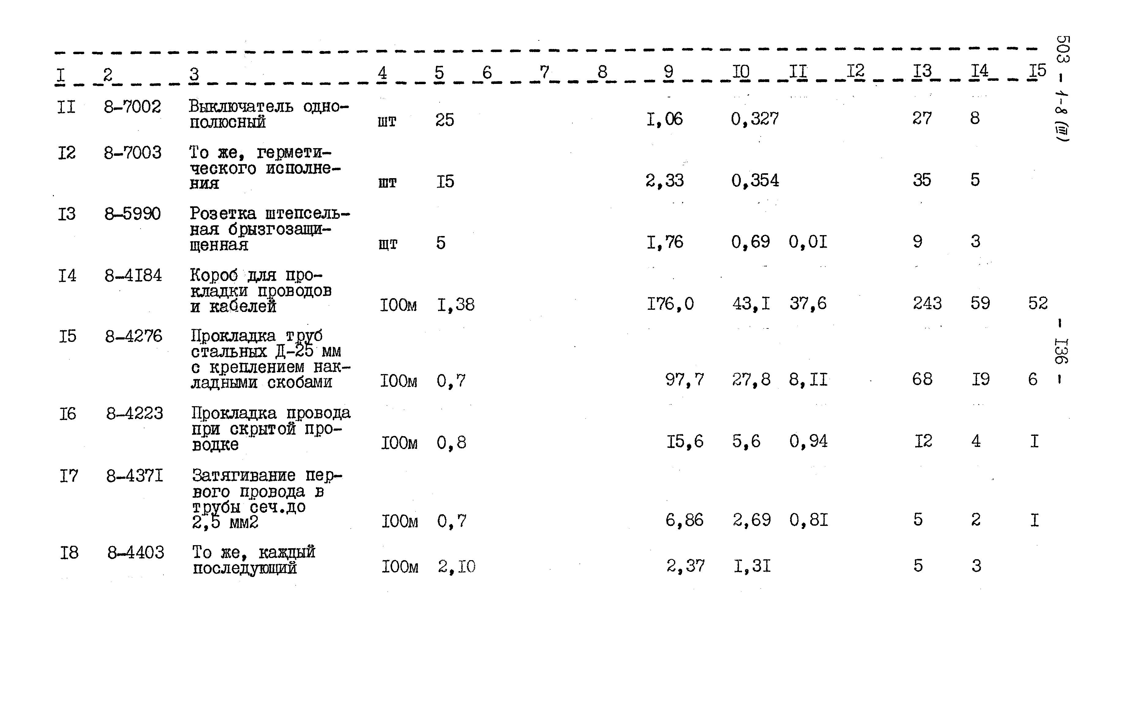 Типовой проект 503-1-8