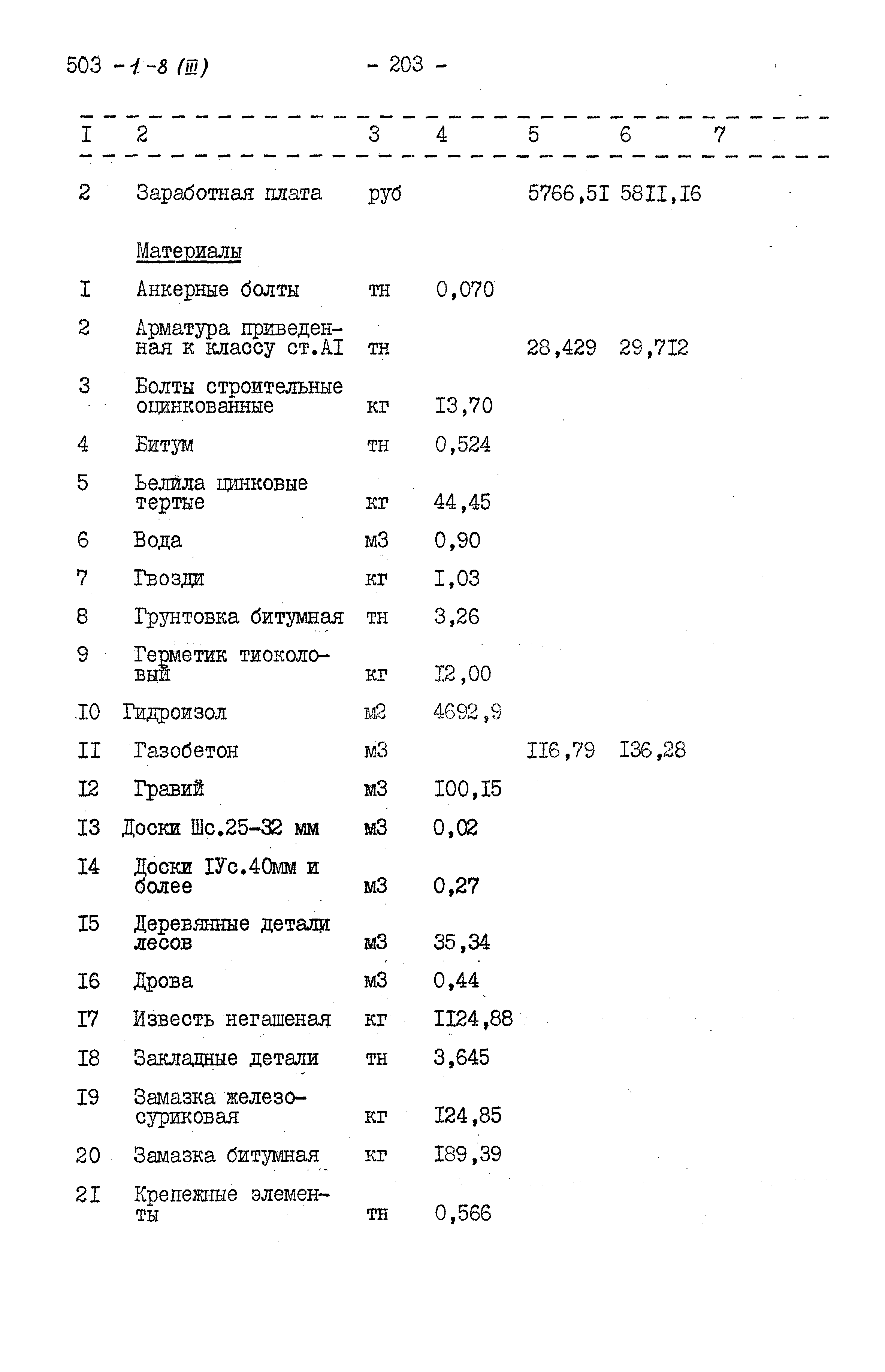 Типовой проект 503-1-8