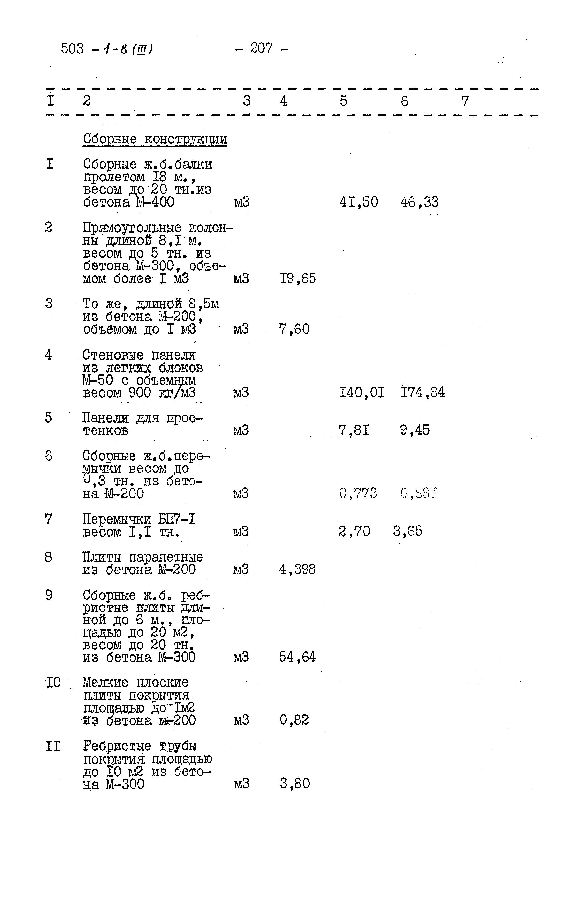 Типовой проект 503-1-8