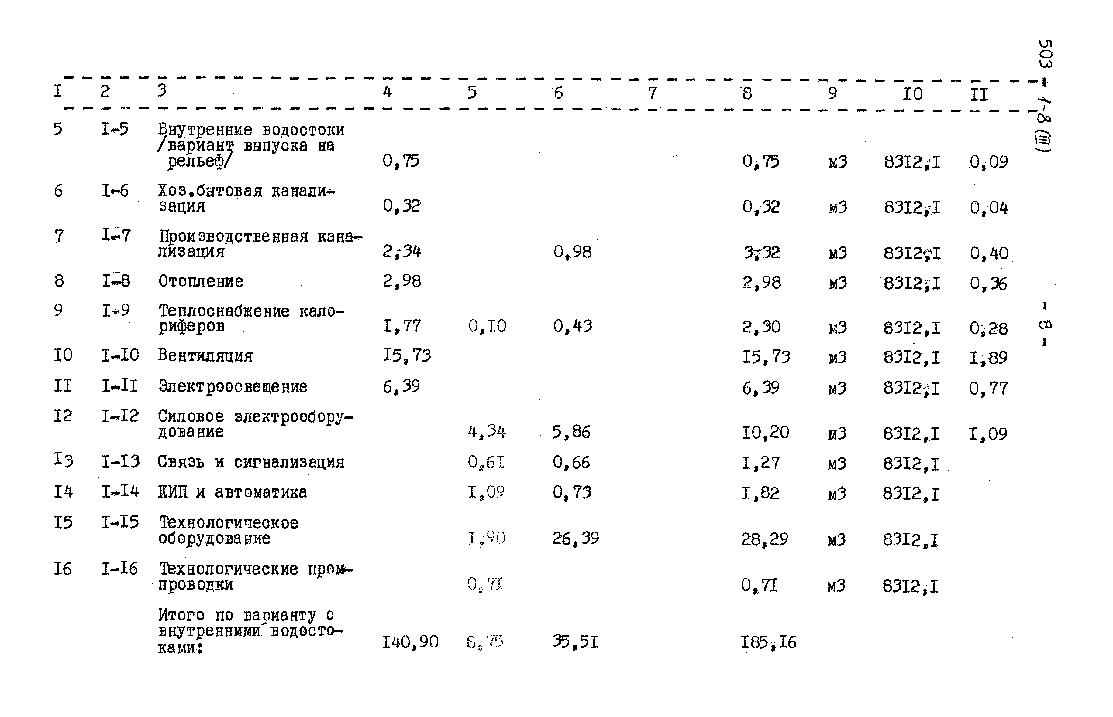 Типовой проект 503-1-8