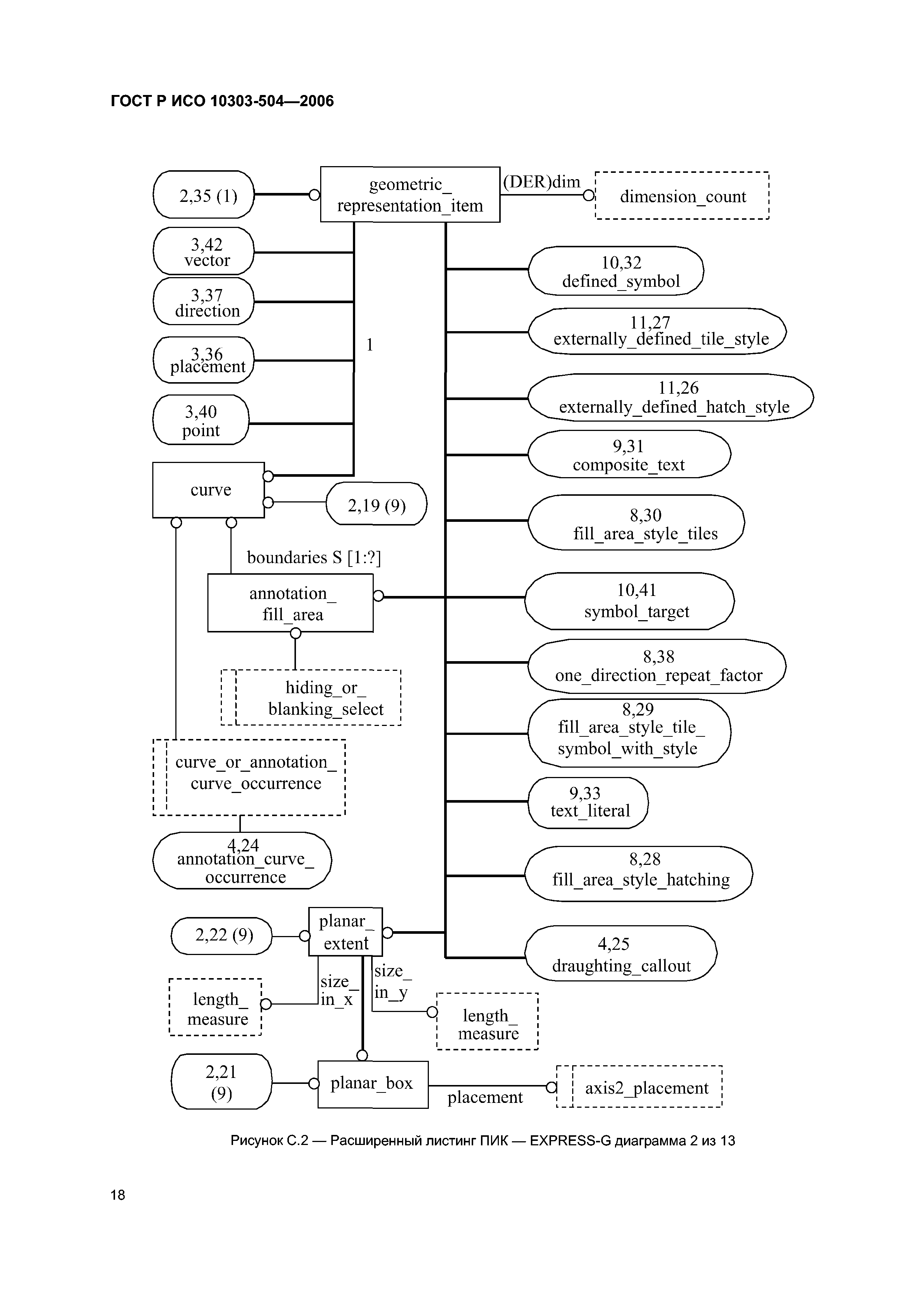 ГОСТ Р ИСО 10303-504-2006