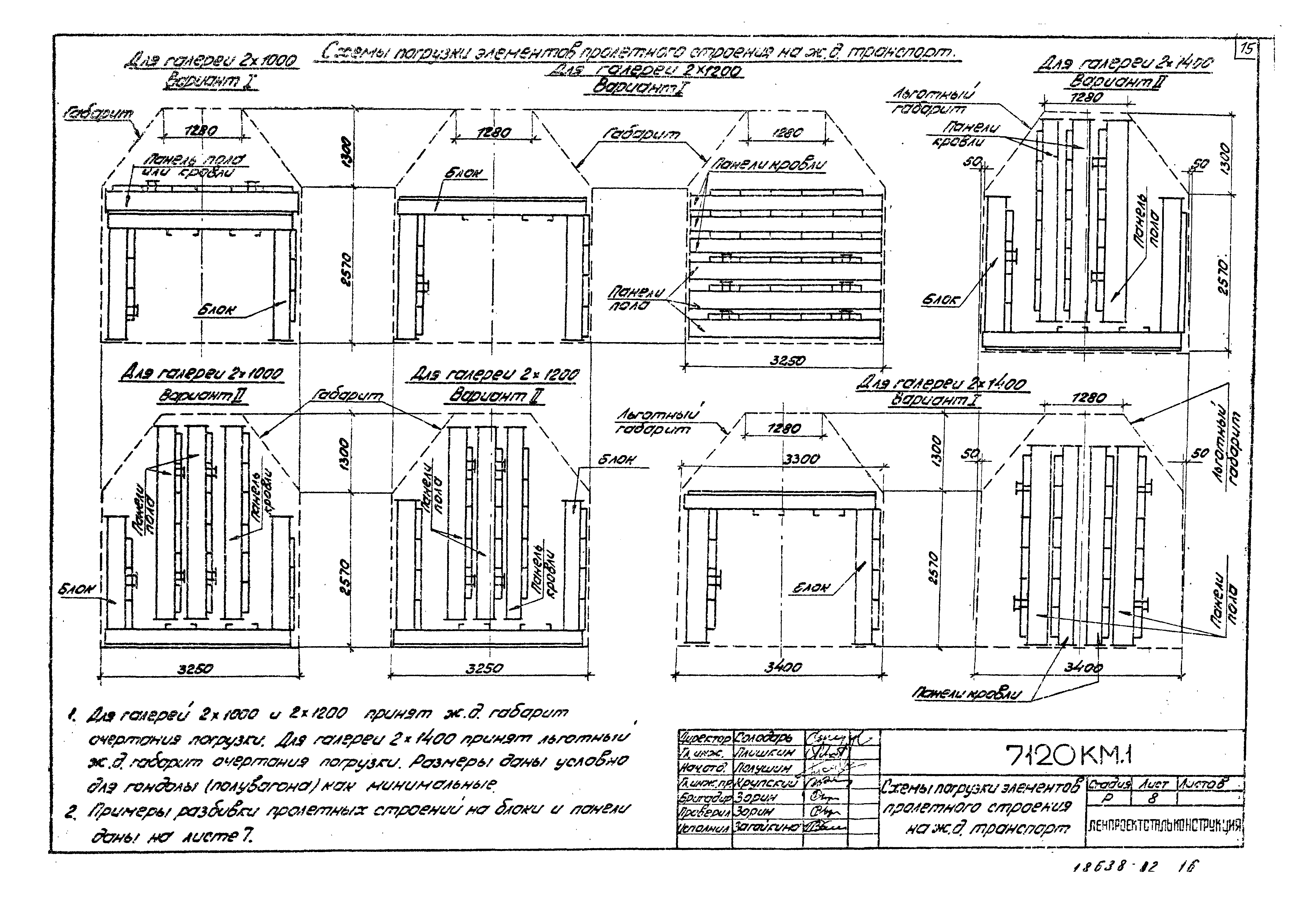 Шифр 7120 КМ