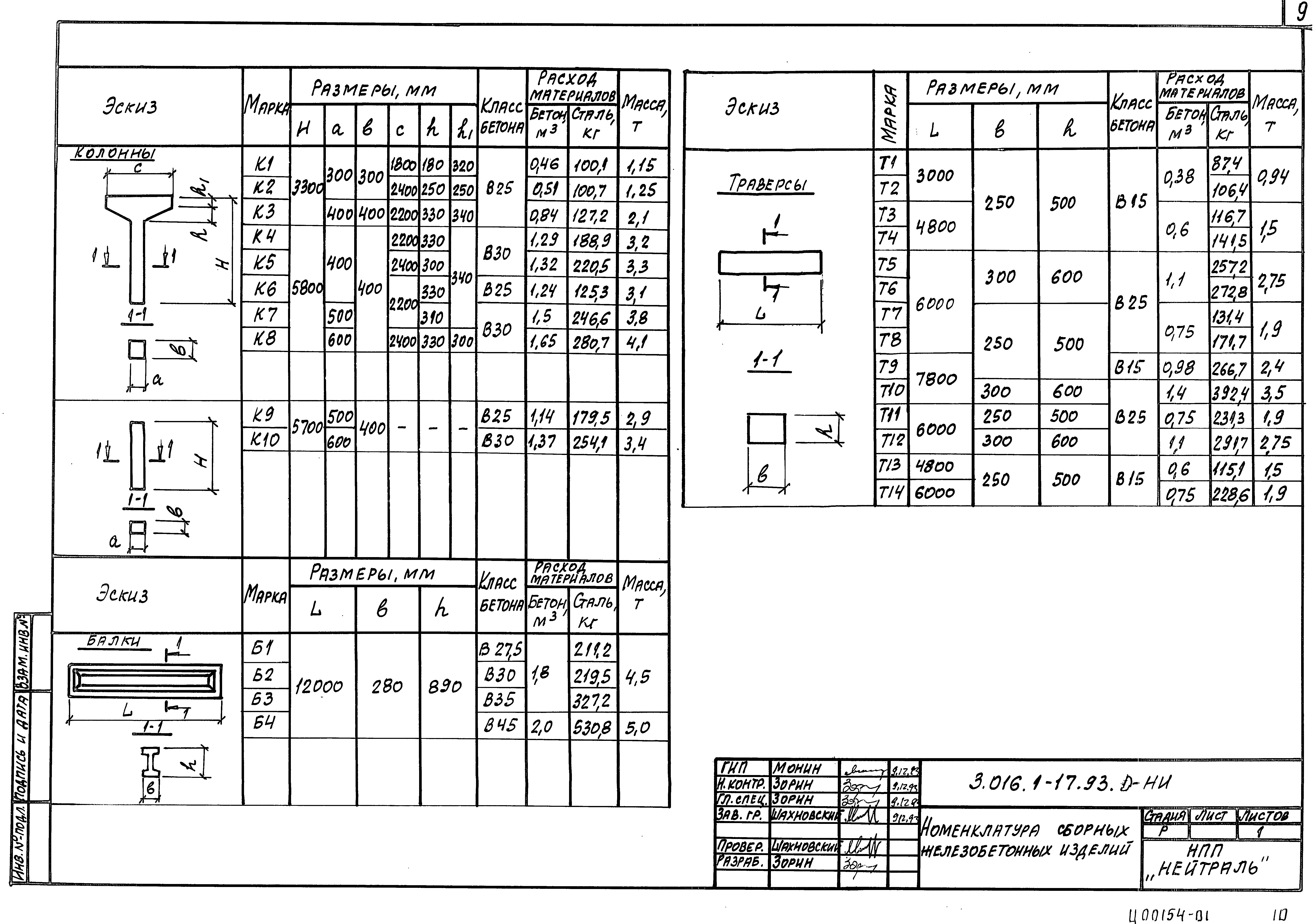 Серия 3.016.1-17.93