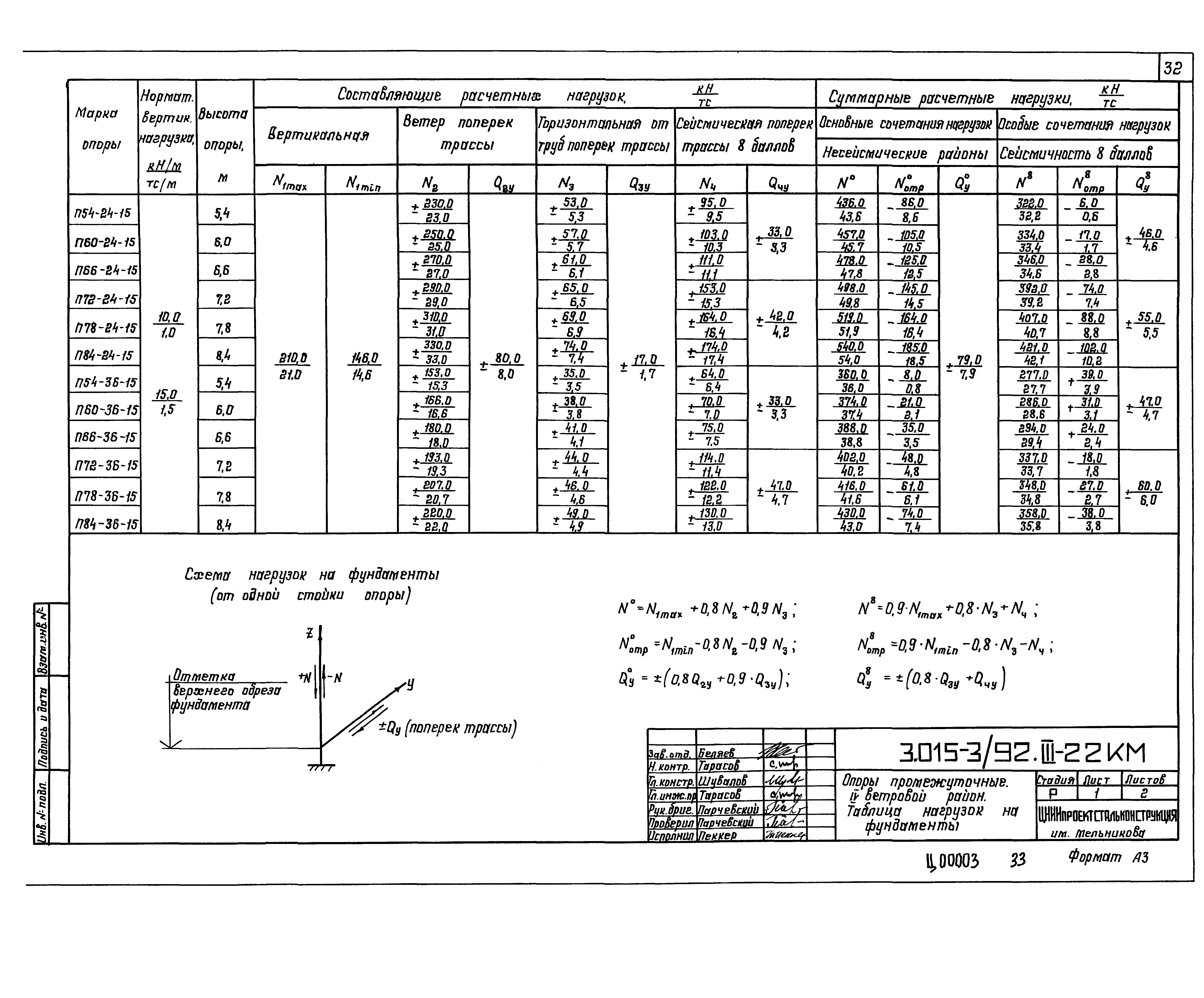 Серия 3.015-3/92