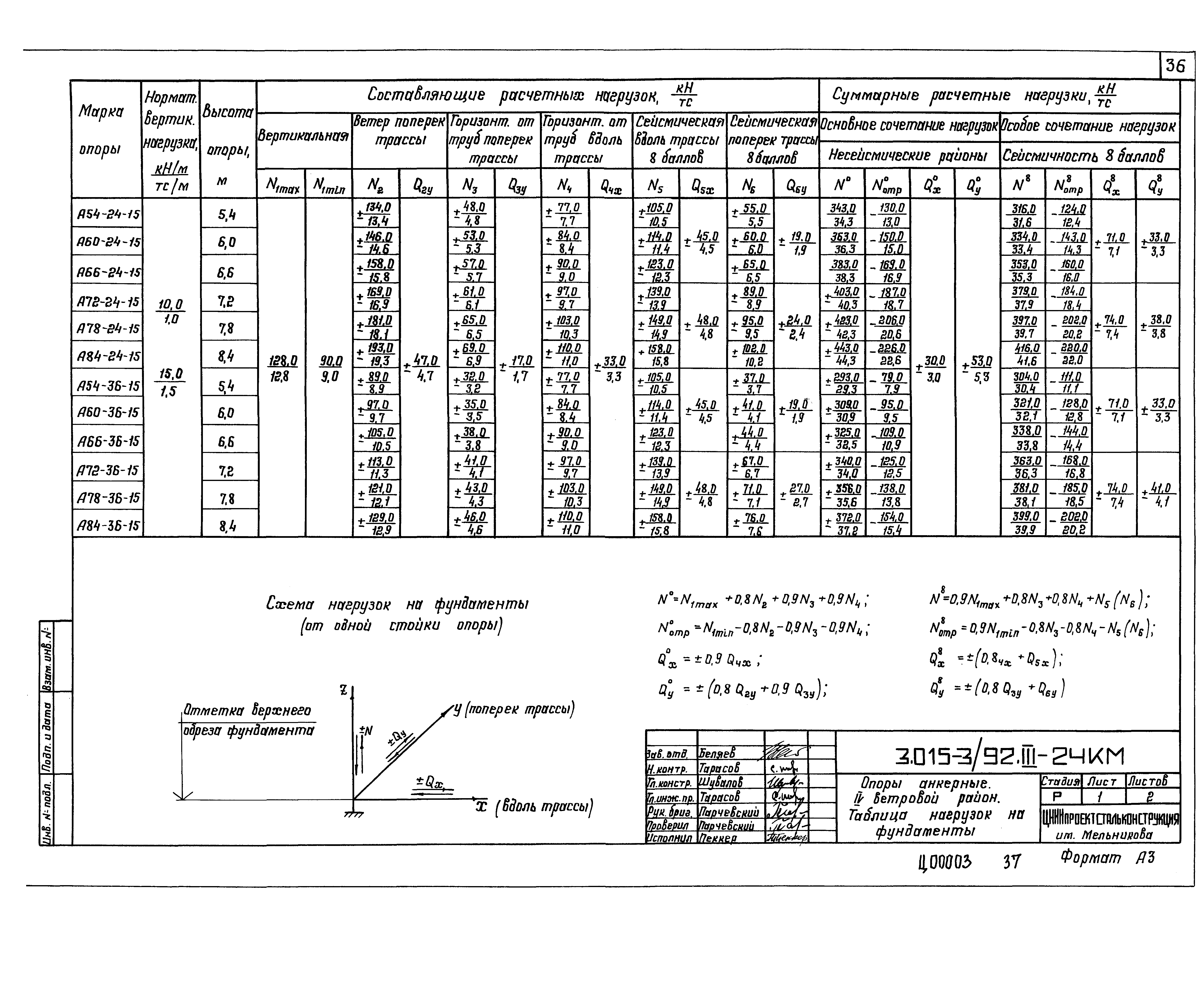 Серия 3.015-3/92