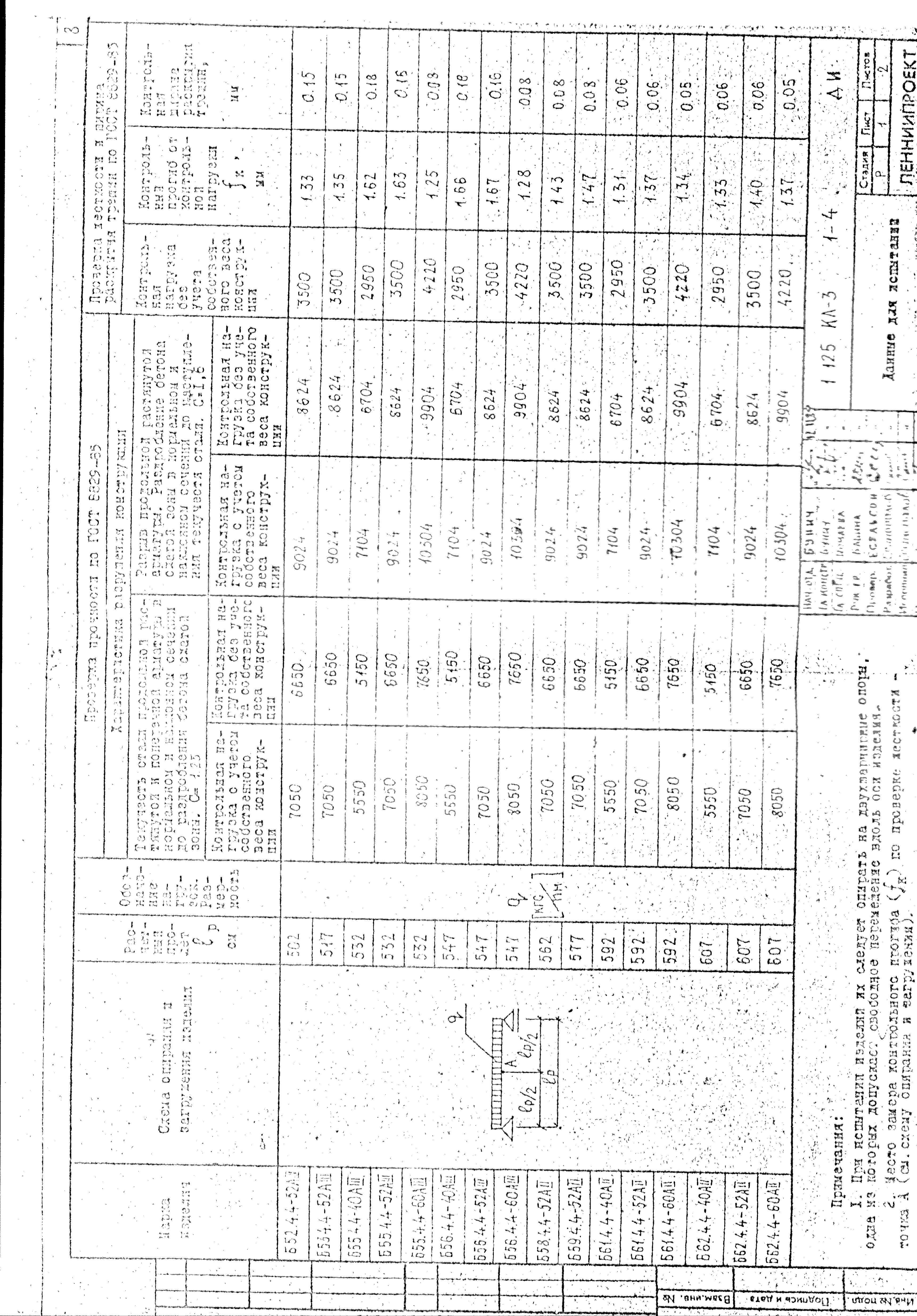 Серия 1.125 КЛ-3