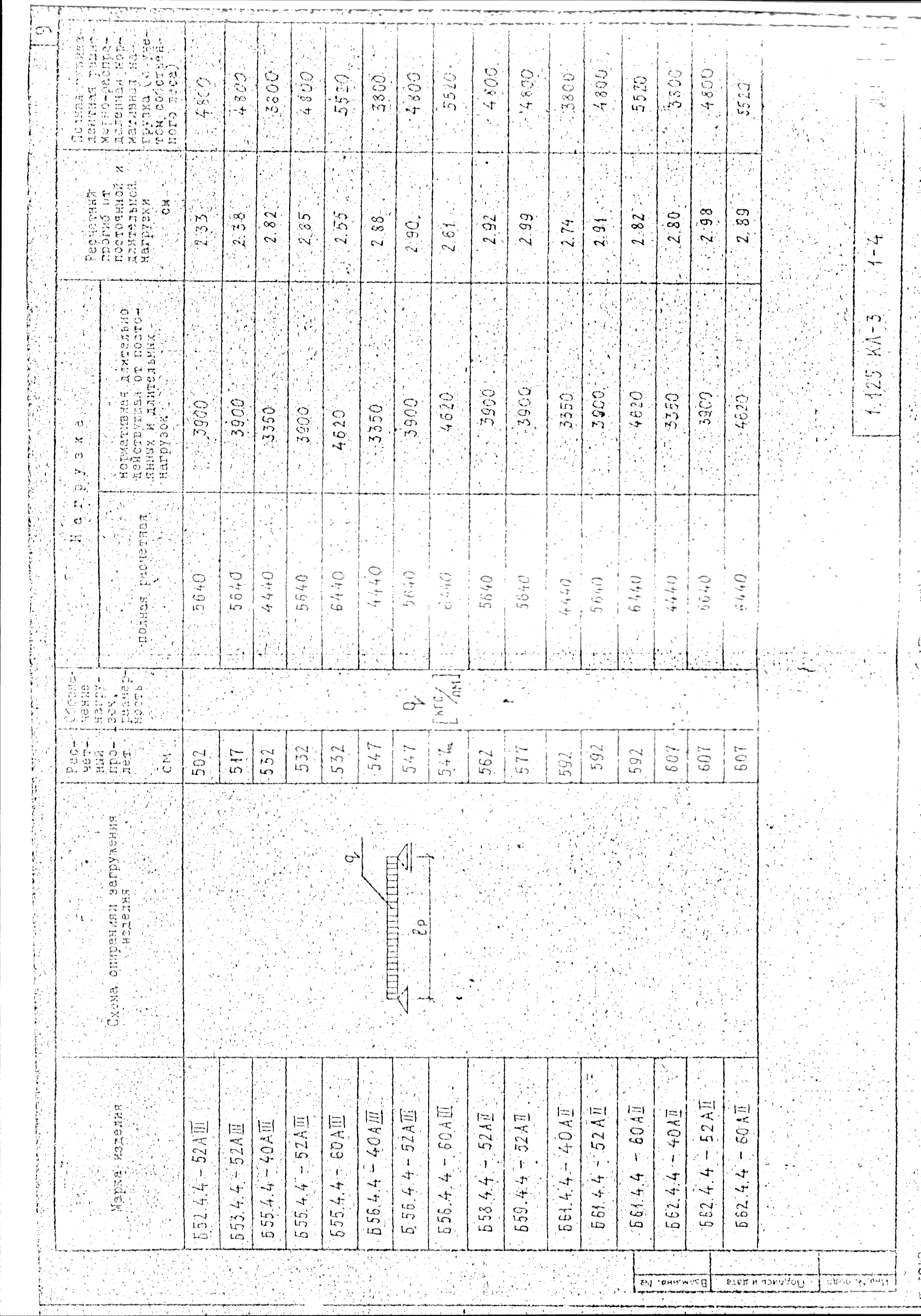 Серия 1.125 КЛ-3