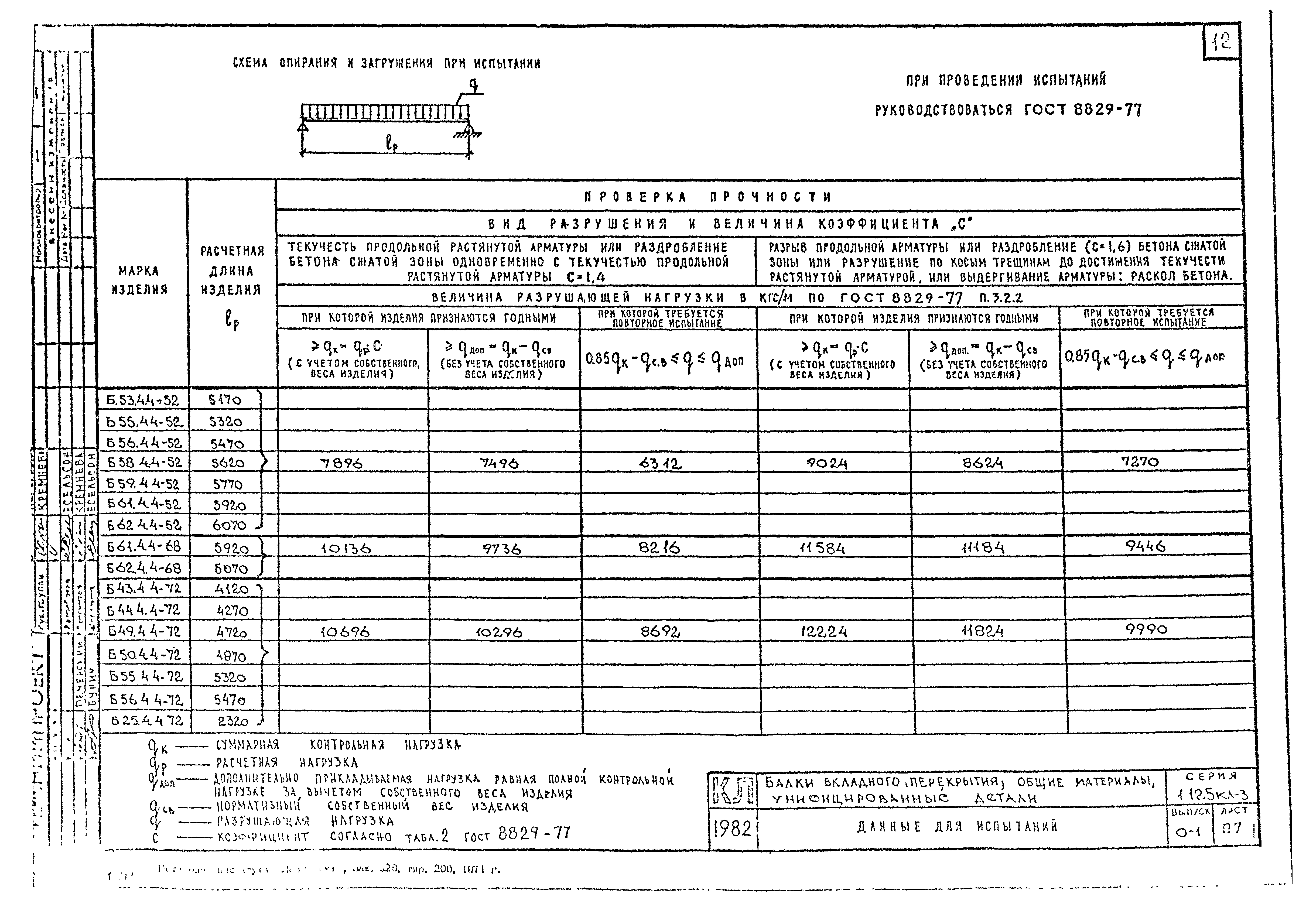 Серия 1.125 КЛ-3