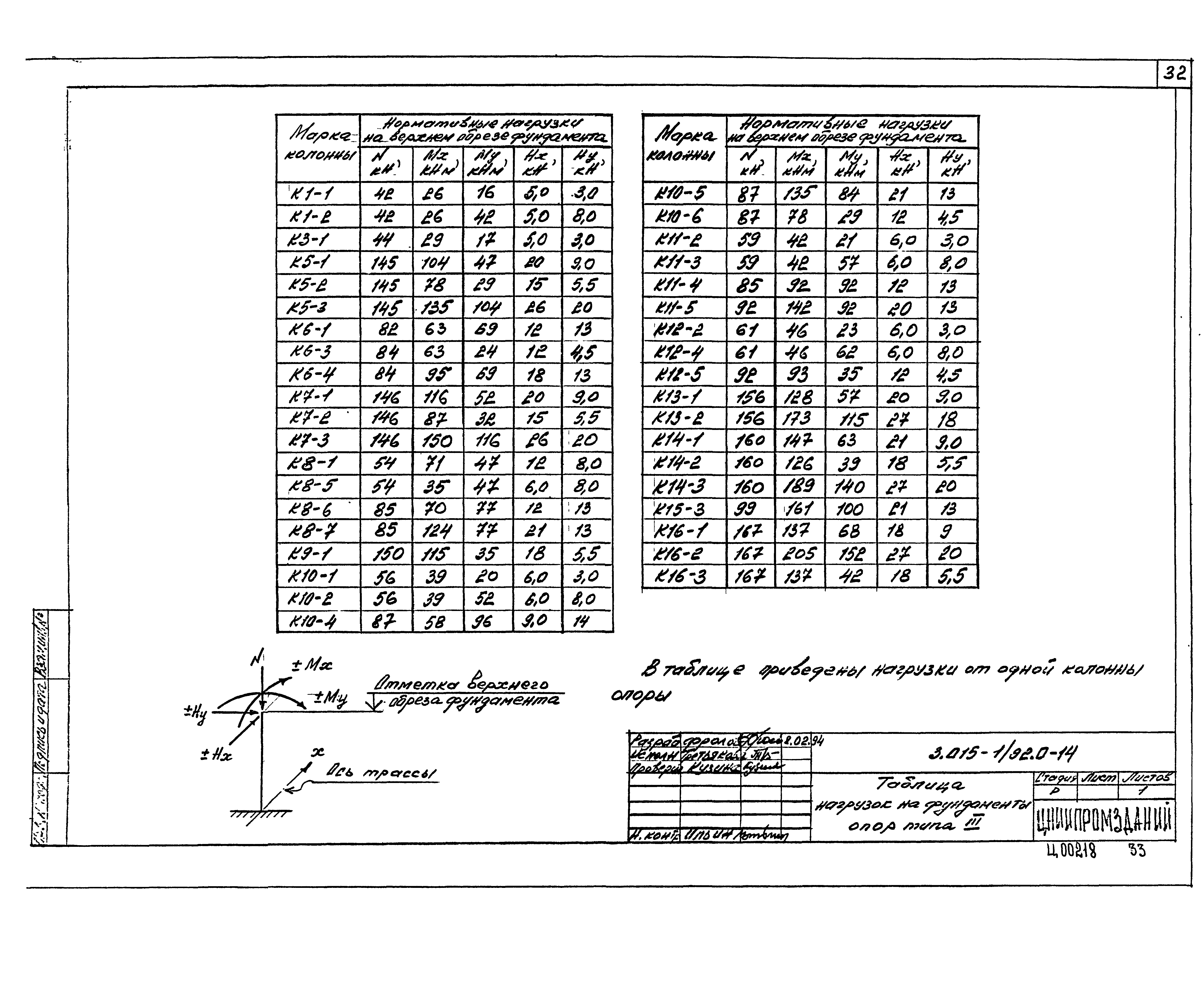 Серия 3.015-1/92