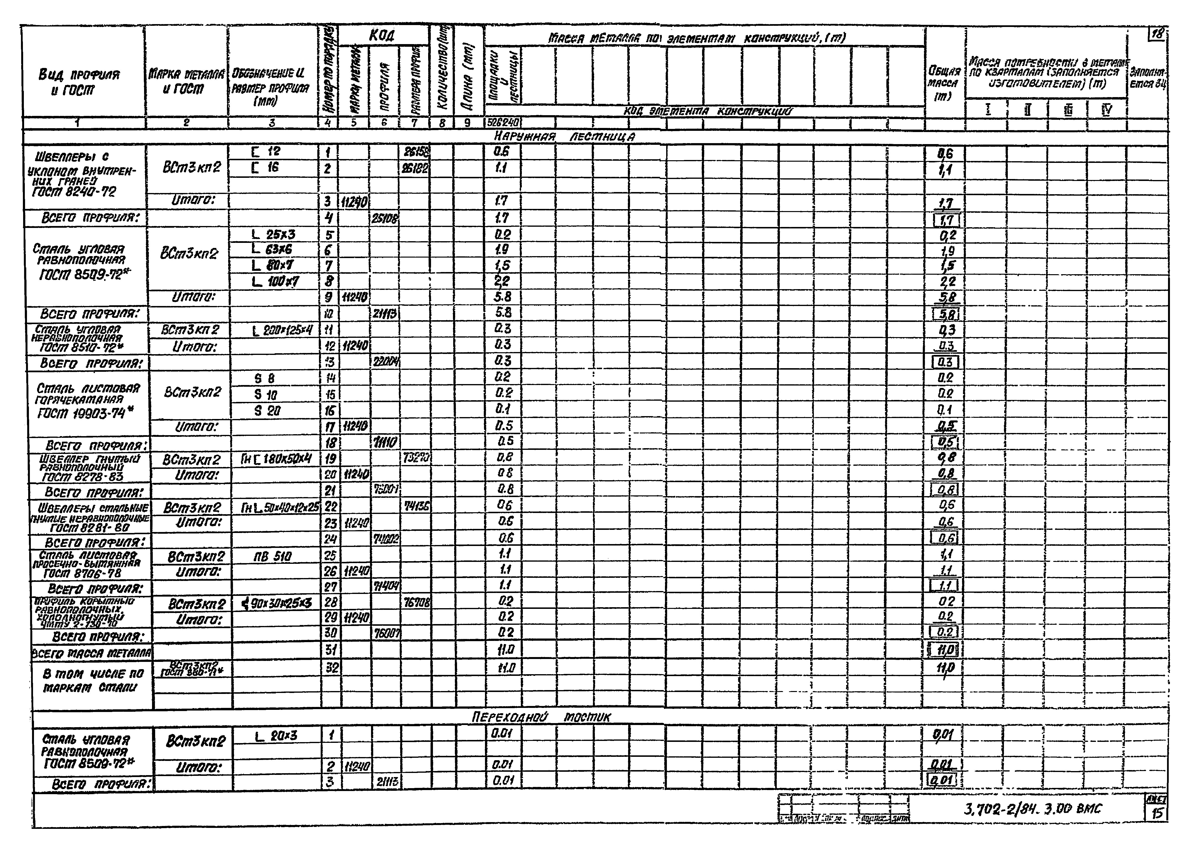 Серия 3.702-2/84